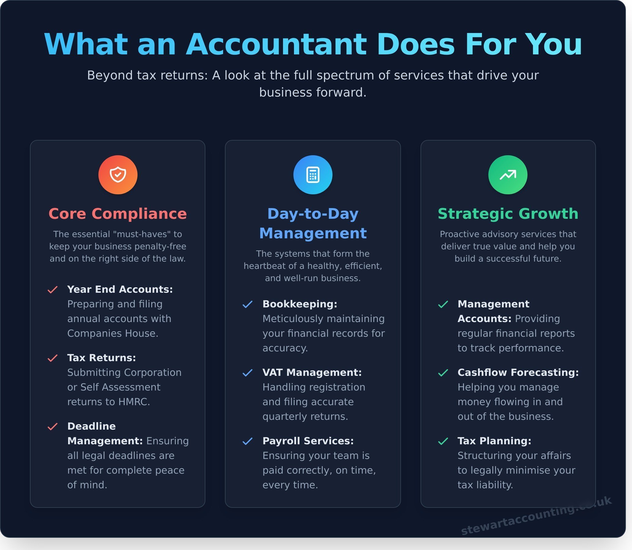 Finding the Right Accountants in Alloa, Stirling & Falkirk: A 2026 Guide