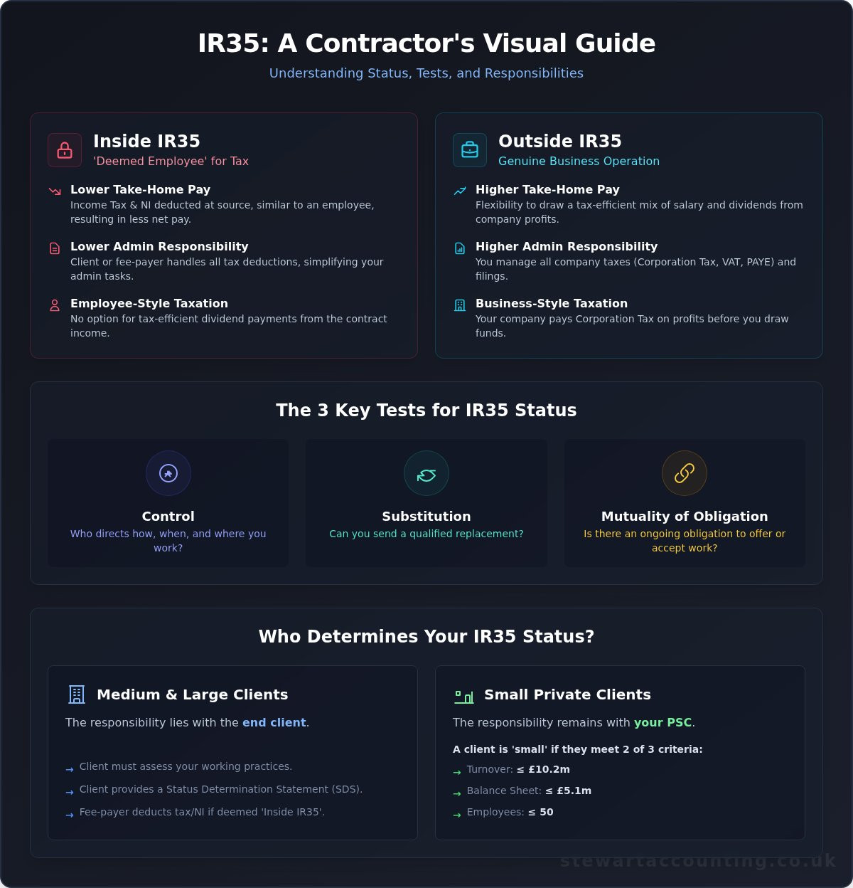 IR35 Explained: A Simple Guide for UK Contractors