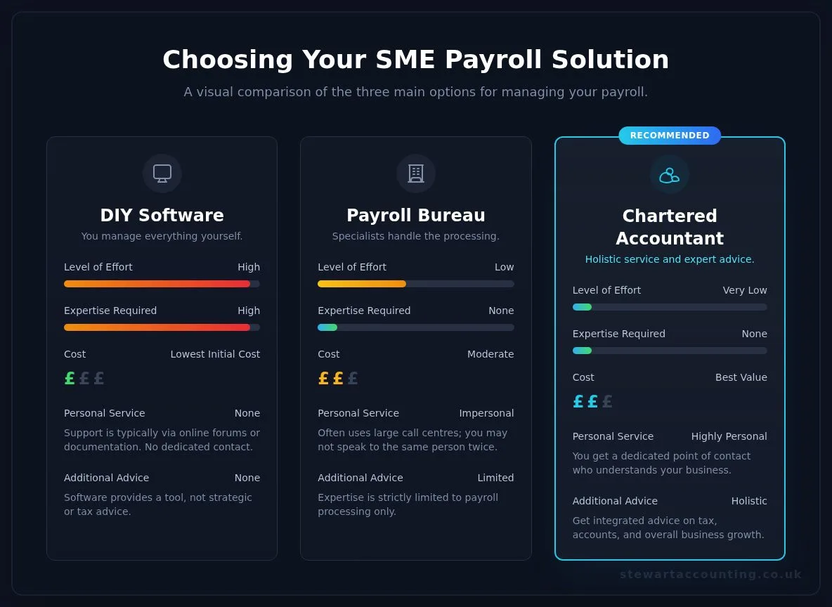 SME Payroll Services: The Complete Guide for Small Businesses
