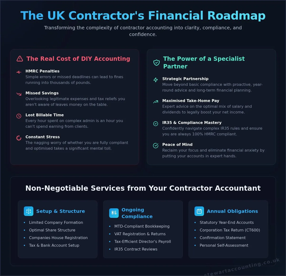 Accountants for Contractors UK: The Ultimate 2026 Guide