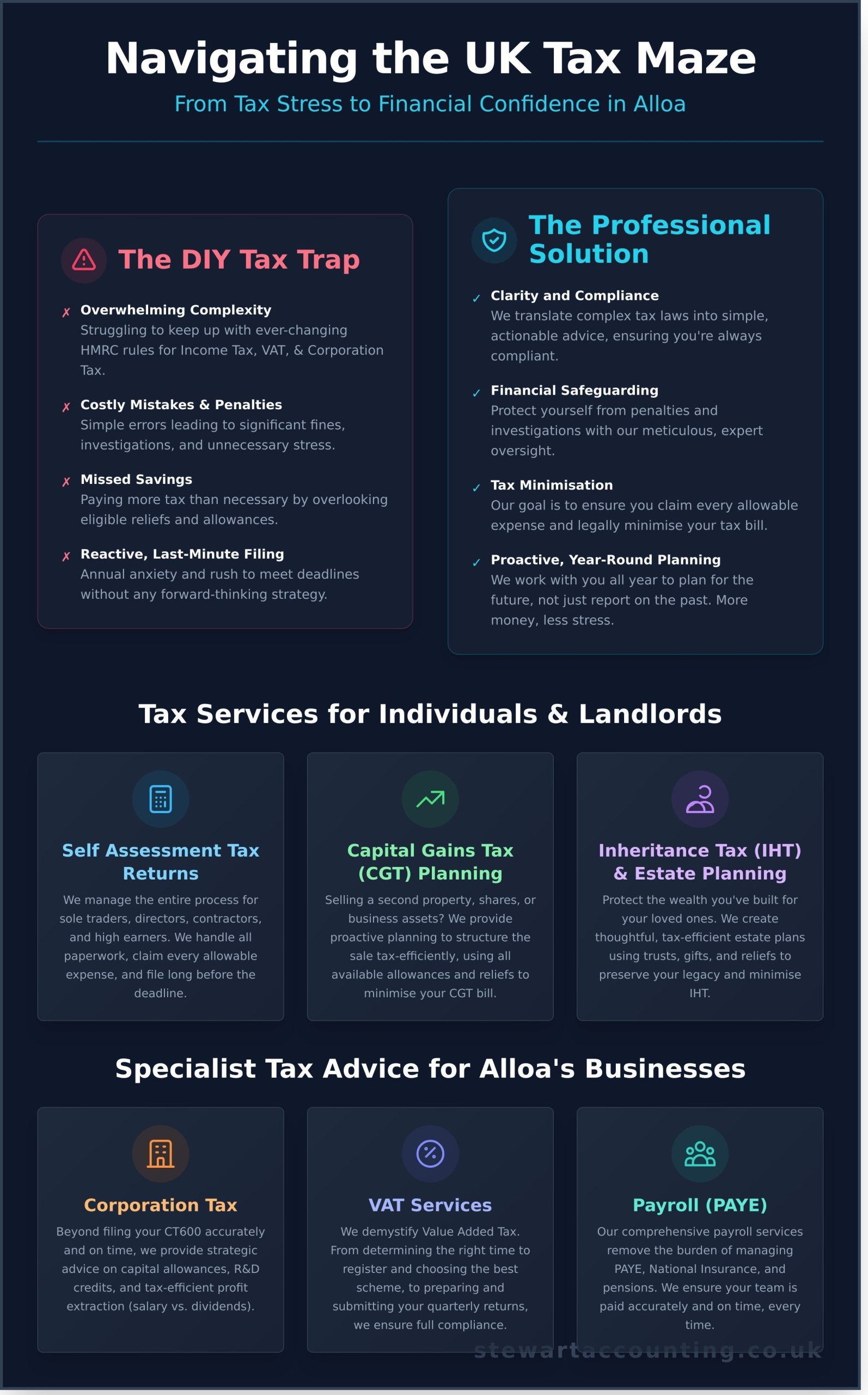 Expert Tax Advisor in Alloa | Stewart Accounting Services