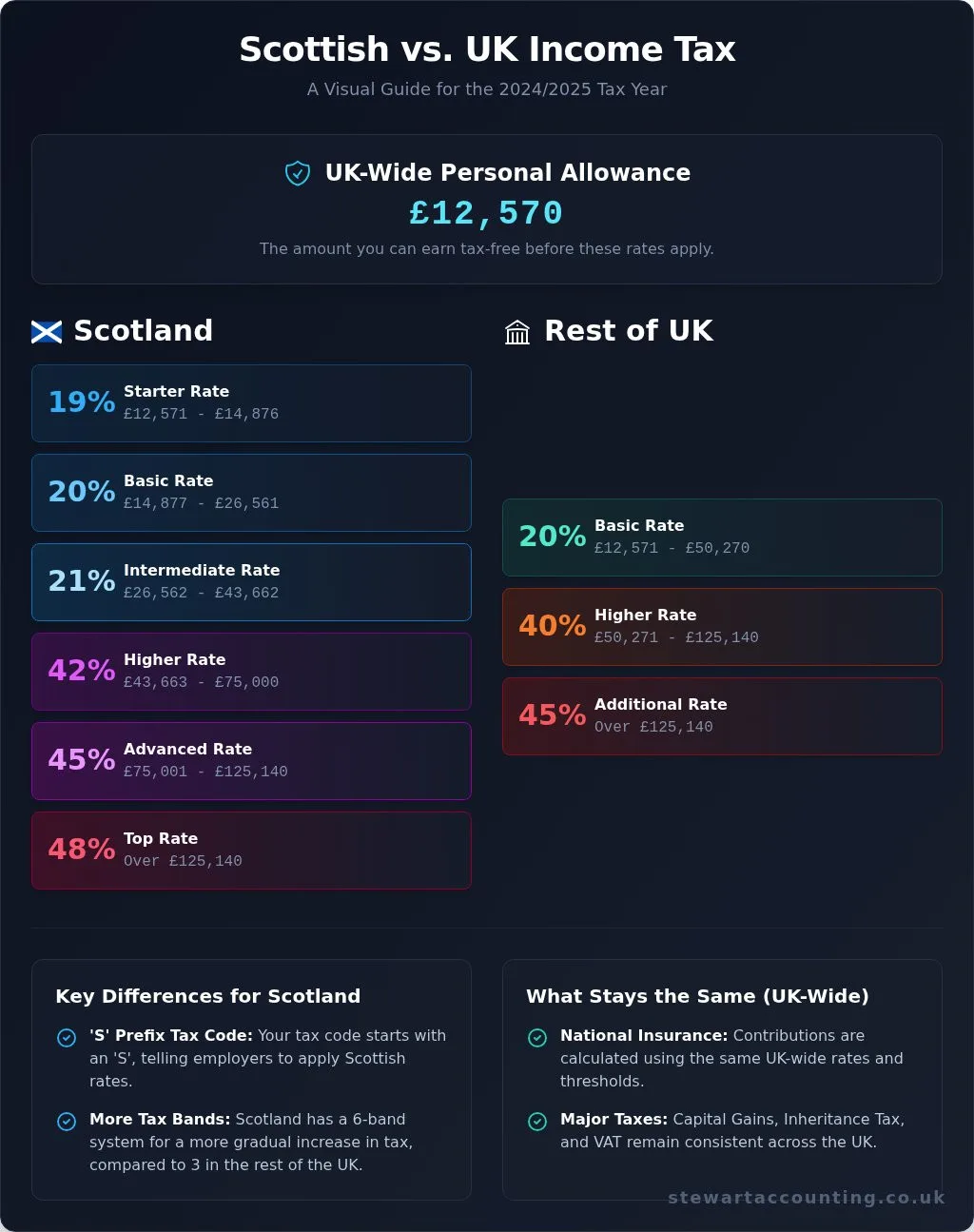 Self Assessment Tax Return Help in Scotland: A Complete Guide