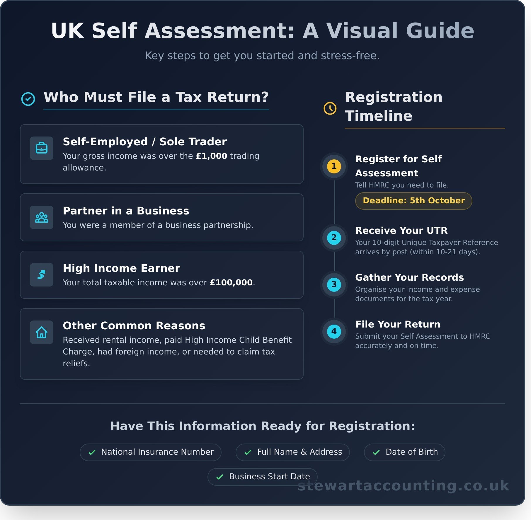 UK Self Assessment: The Ultimate Guide to Filing Your Tax Return