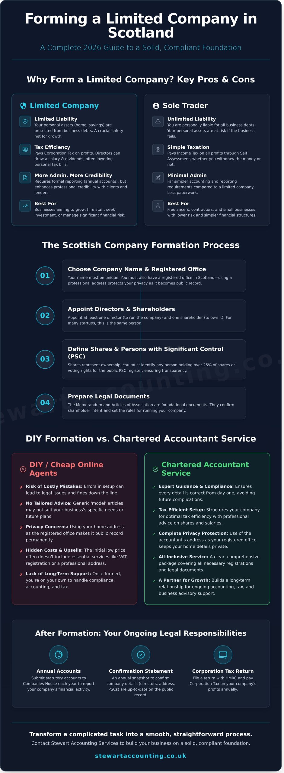Company Formation Services Scotland: A Complete 2026 Guide