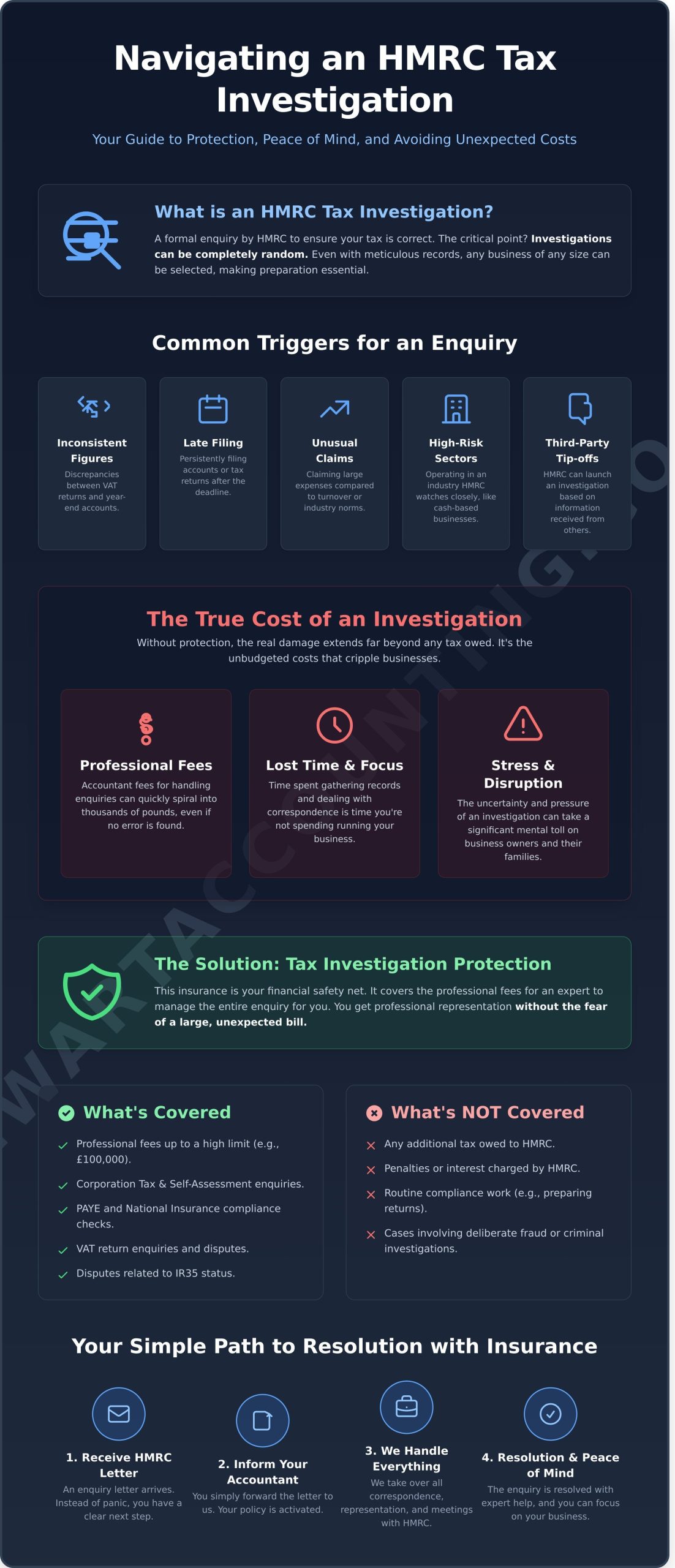 Tax Investigation Protection Insurance: A UK Business Owner's Guide