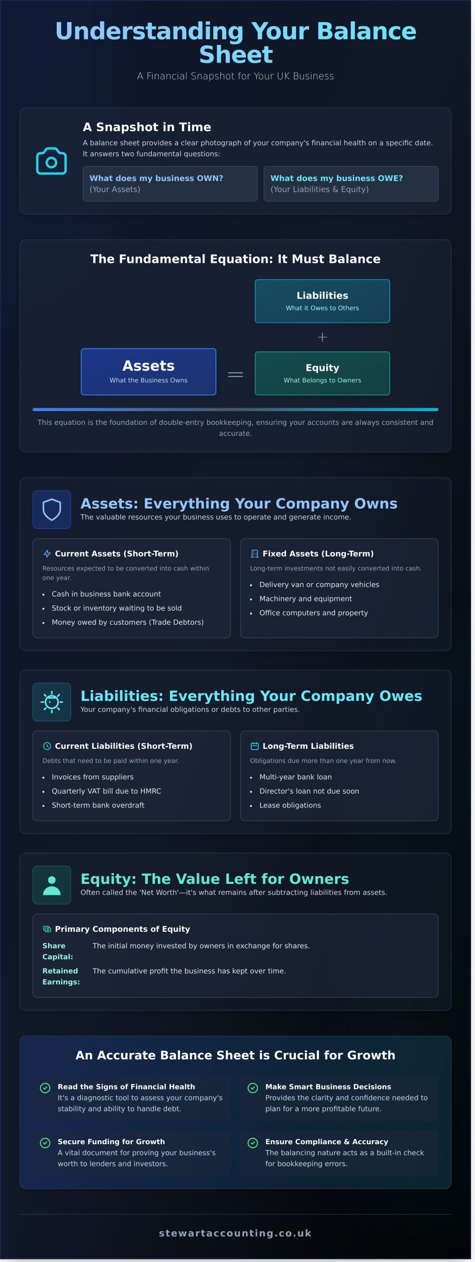 What is a Balance Sheet? A Simple Explanation for UK Business Owners