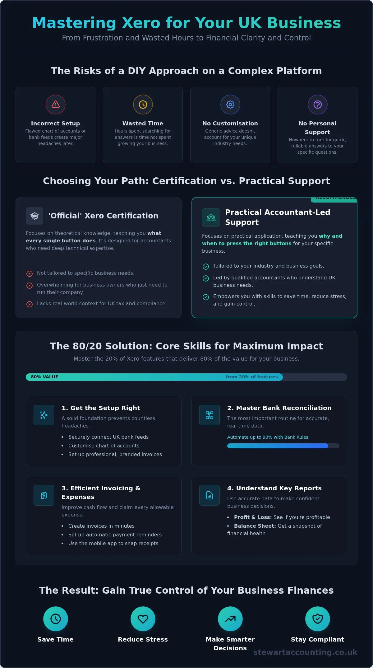 Xero Training and Support UK: The Practical Guide for Business Owners