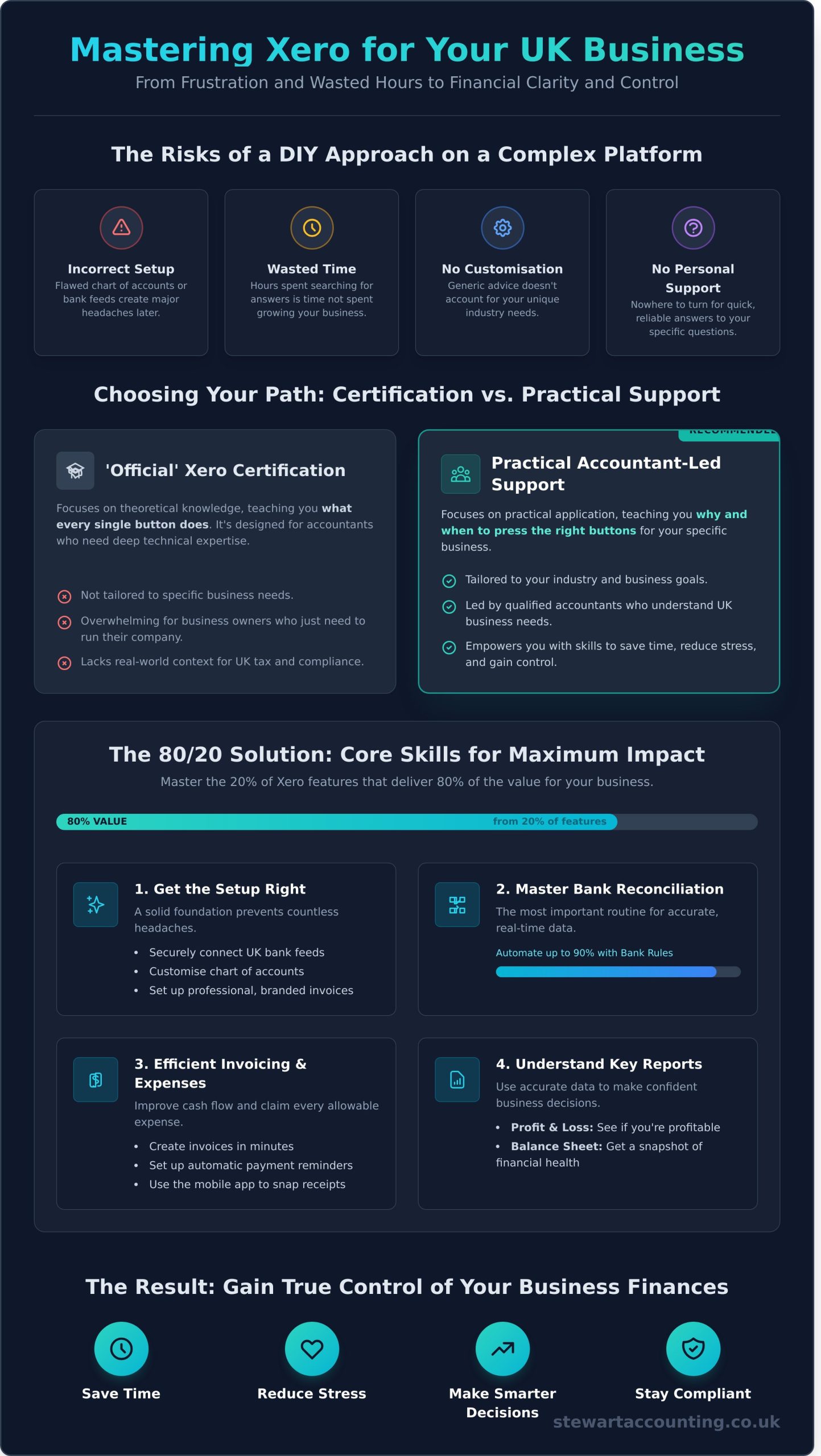 Xero Training and Support UK: The Practical Guide for Business Owners