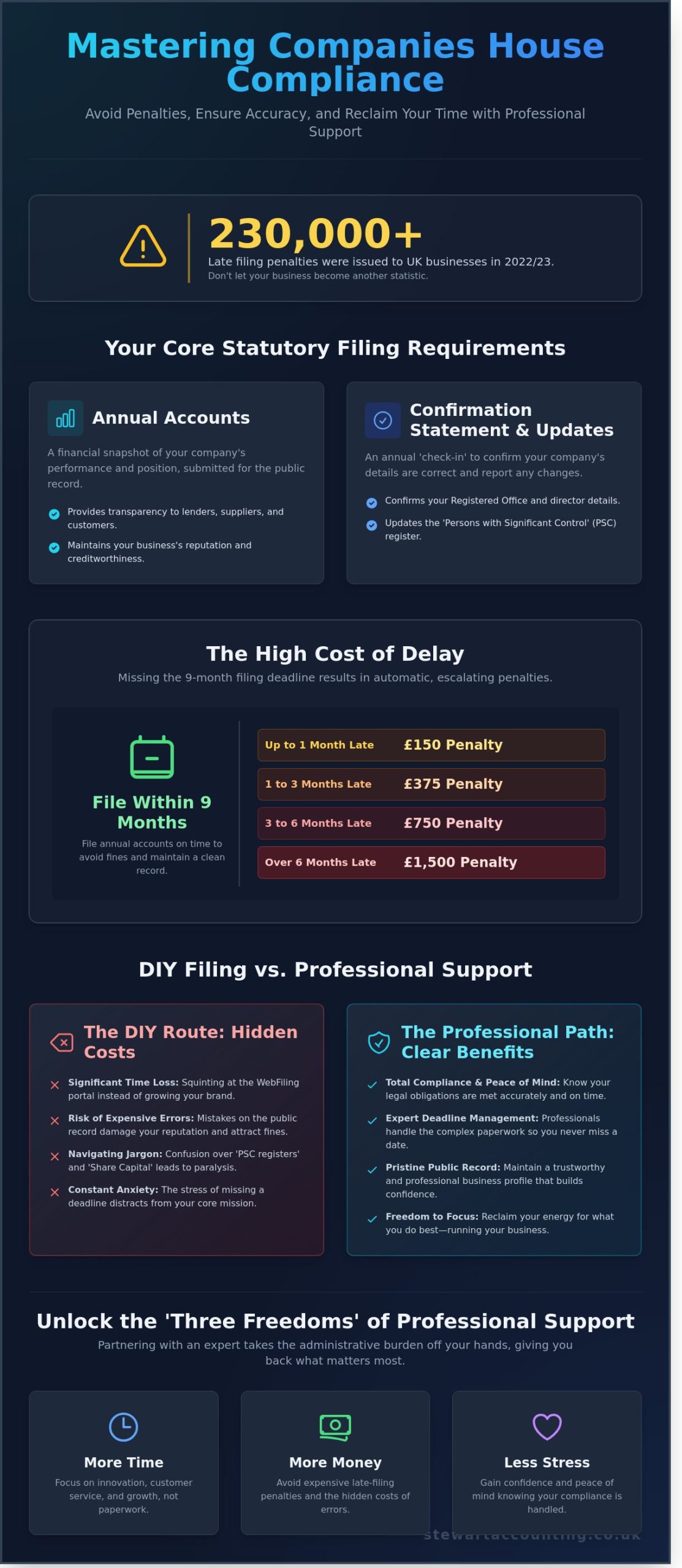 Companies House Filing Support: A Complete Guide for UK Directors