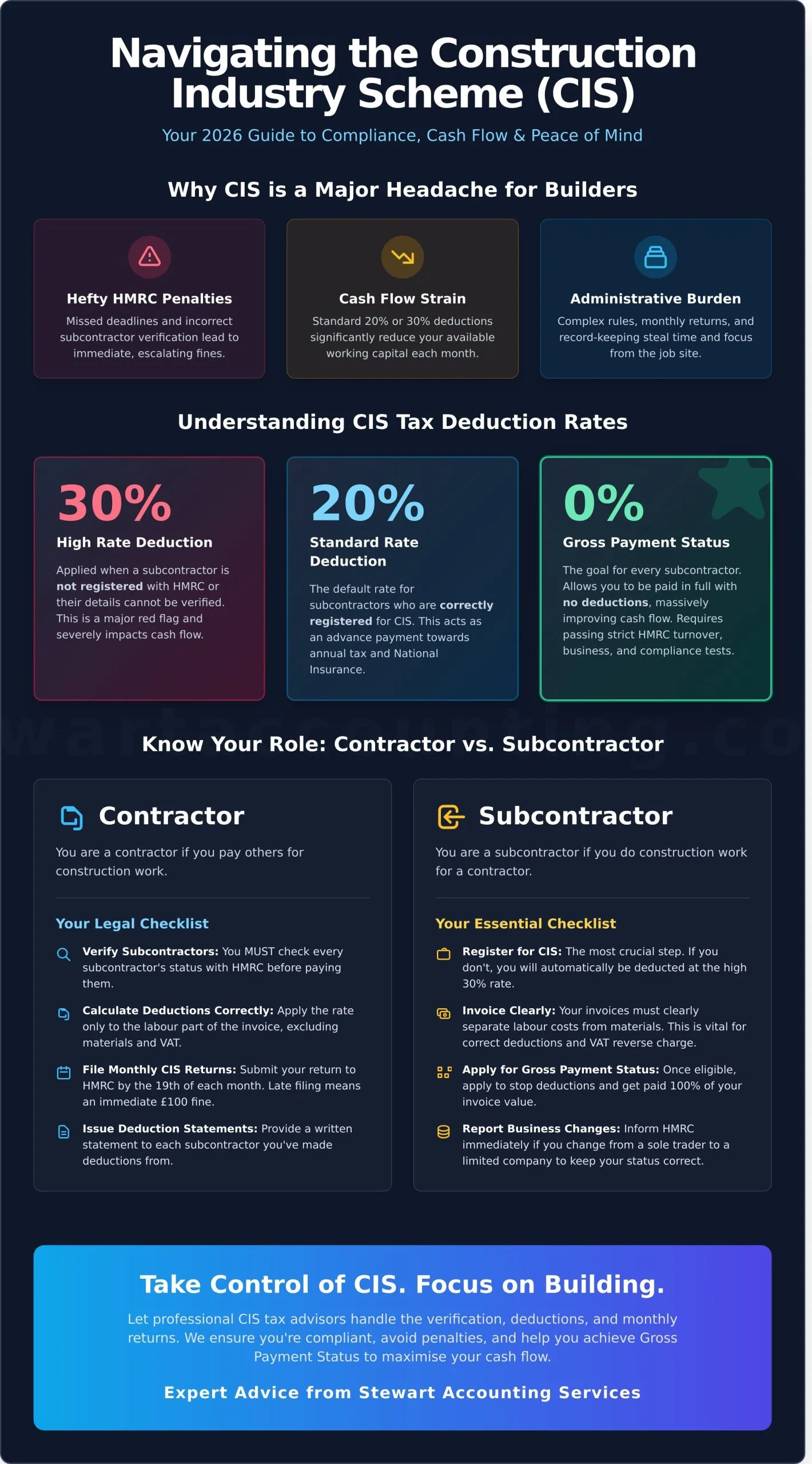 Construction Industry Scheme (CIS) Tax Advice: A Guide for 2026