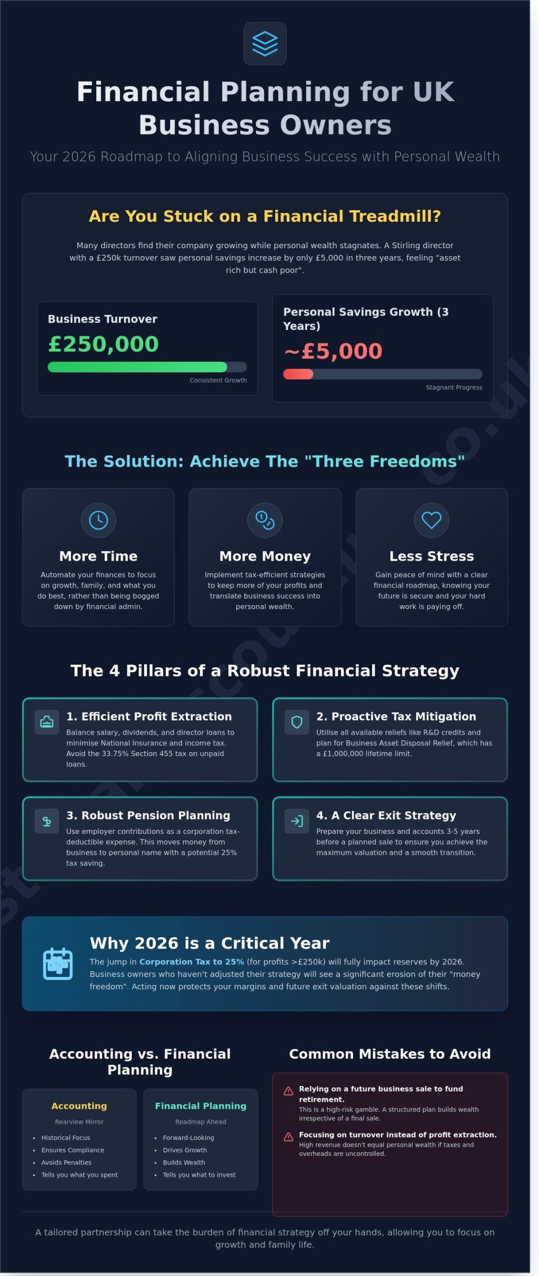 Financial Planning for Business Owners UK: The 2026 Comprehensive Guide