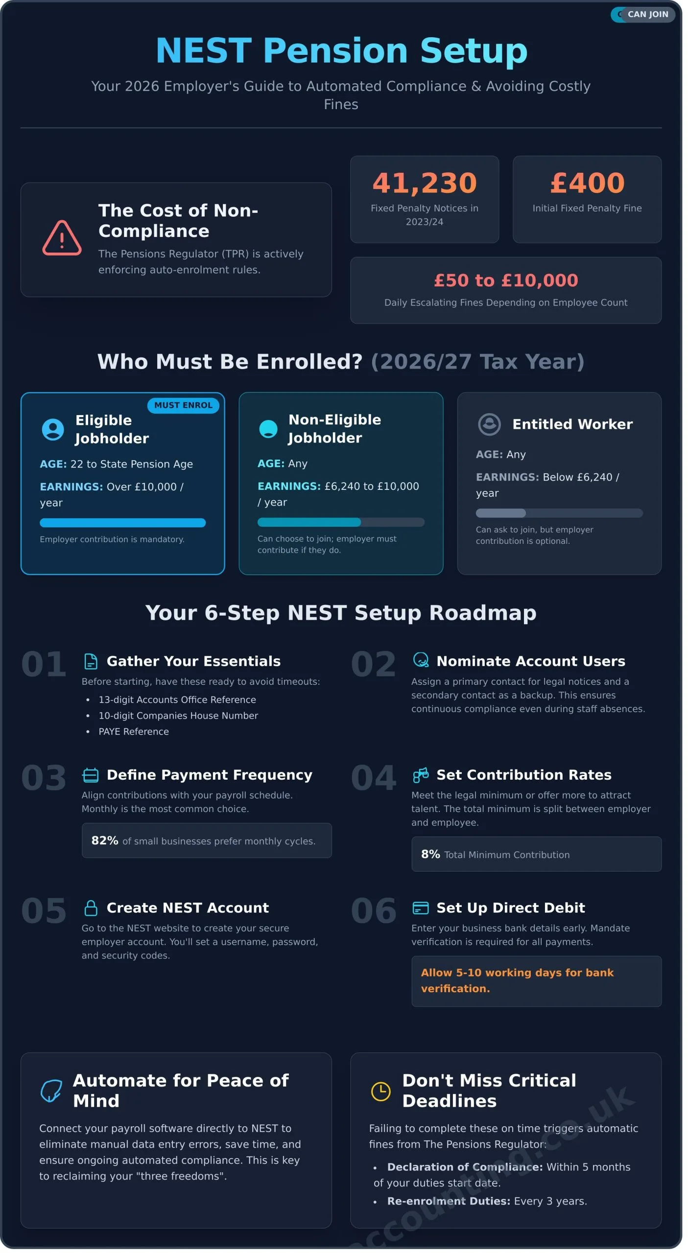 NEST Pension Setup for Employers: A Complete 2026 Compliance Guide