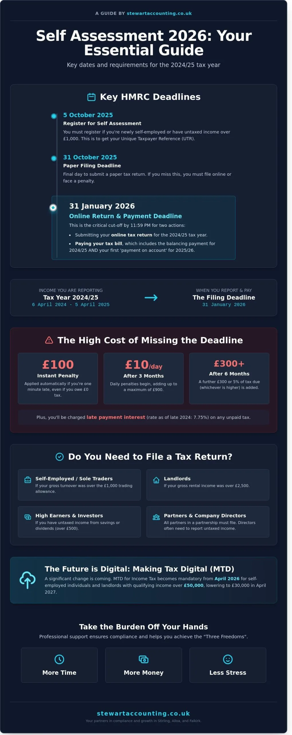 Self Assessment Deadline 2026: Your Complete UK Tax Return Guide