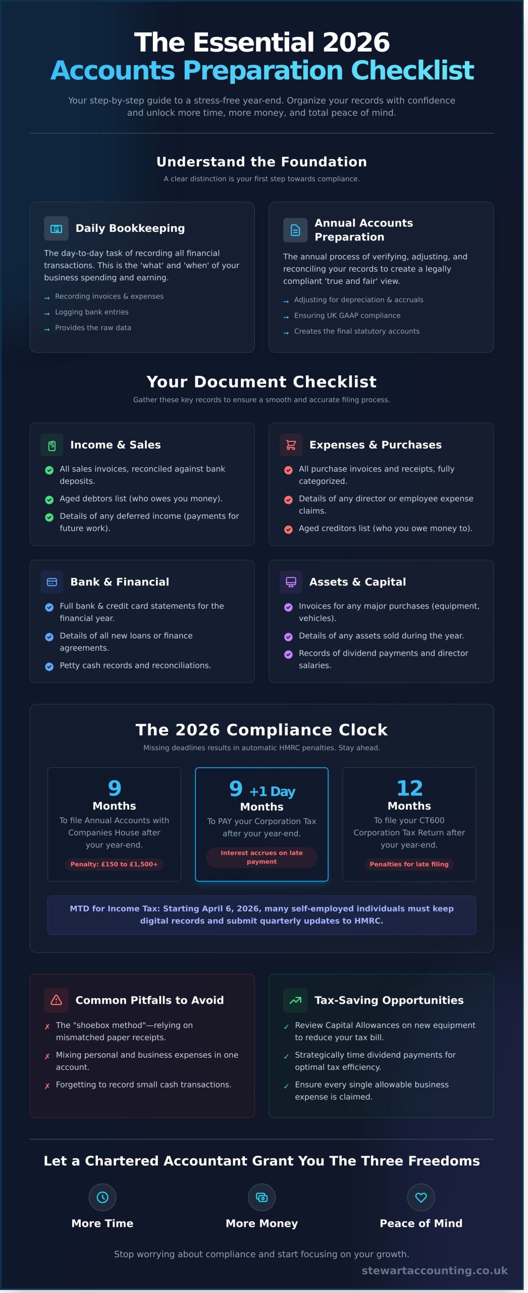 The Ultimate 2026 Accounts Preparation Checklist for UK Small Businesses