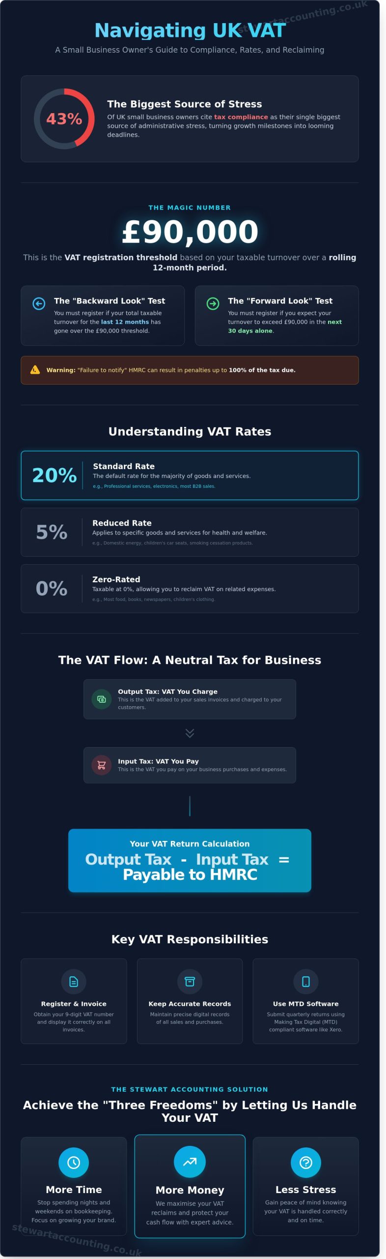Value Added Tax in England: A Complete Guide for Small Businesses in 2026