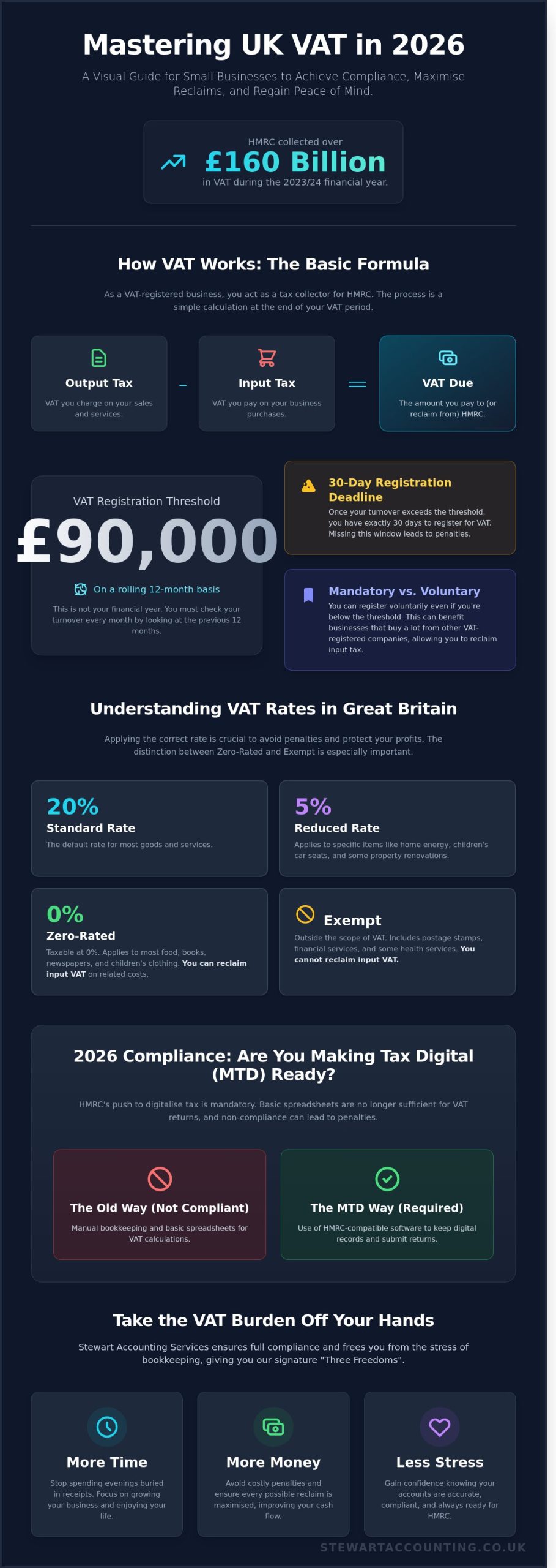 Value Added Tax in Great Britain: A Complete Guide for 2026