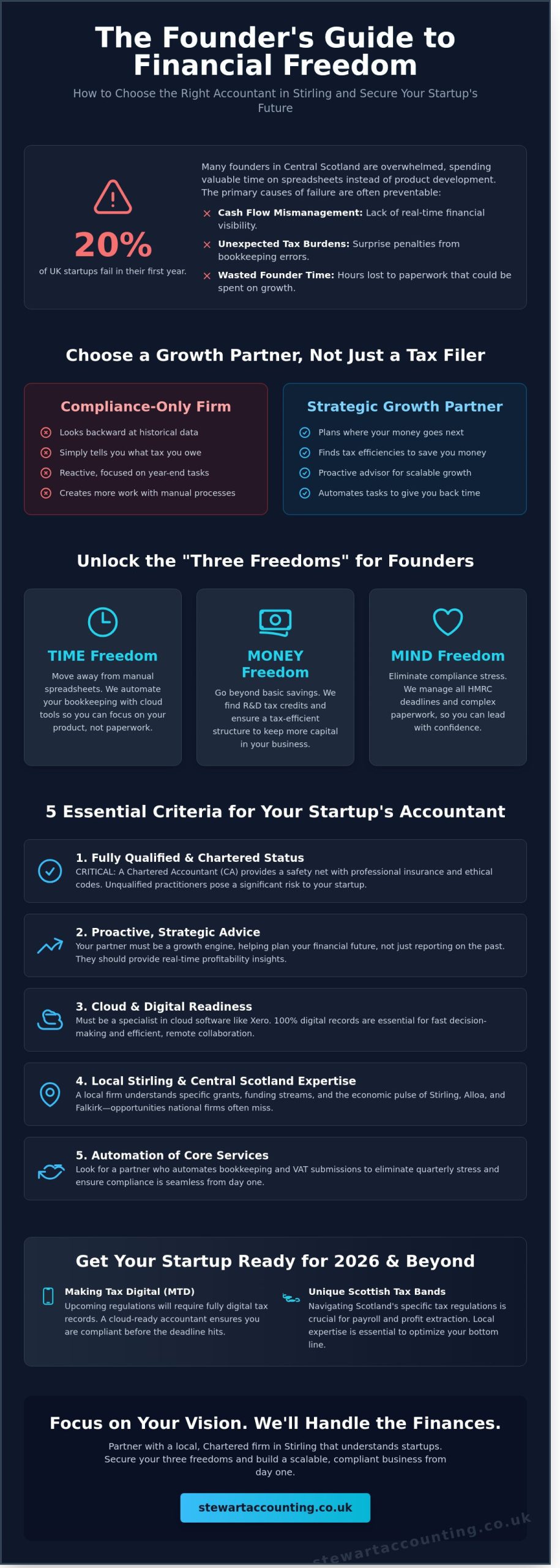 Accountant for Startups Stirling: The 2026 Founder&rsquo;s Guide to Choosing a Partner