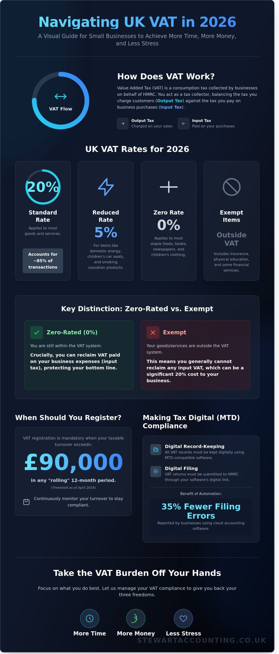 British Value Added Tax: A Comprehensive Guide for Small Businesses in 2026