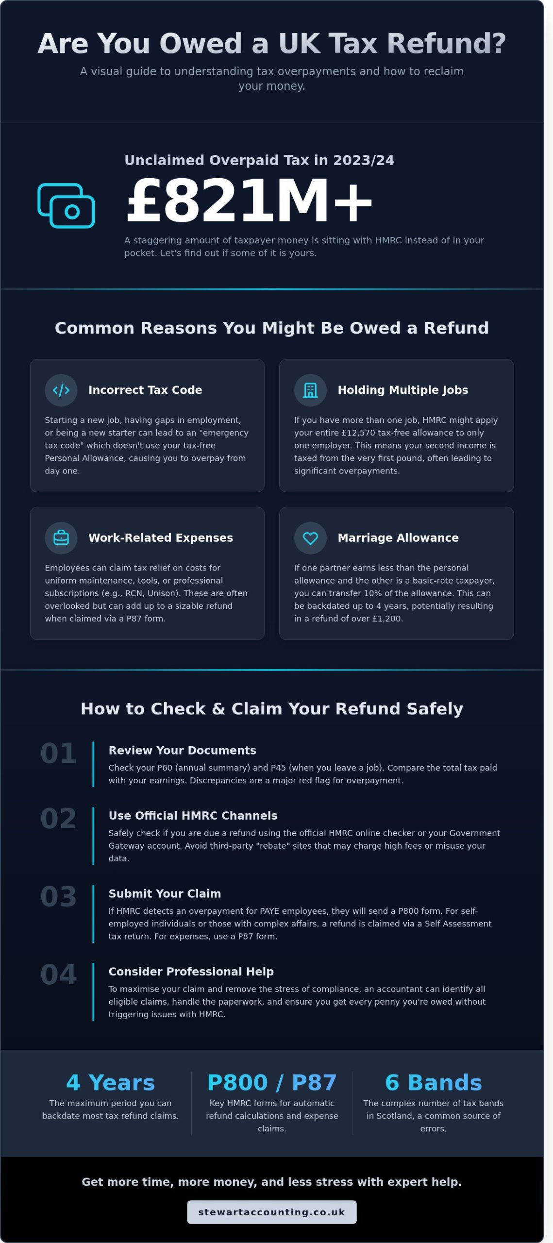 Tax Refund UK: How to Claim Your Overpaid Tax in 2026