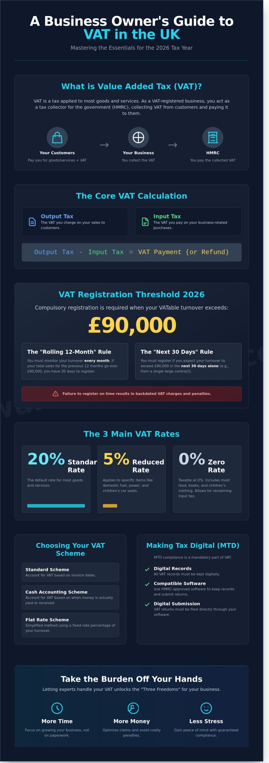 VAT in the UK: The Comprehensive Guide for Small Businesses in 2026