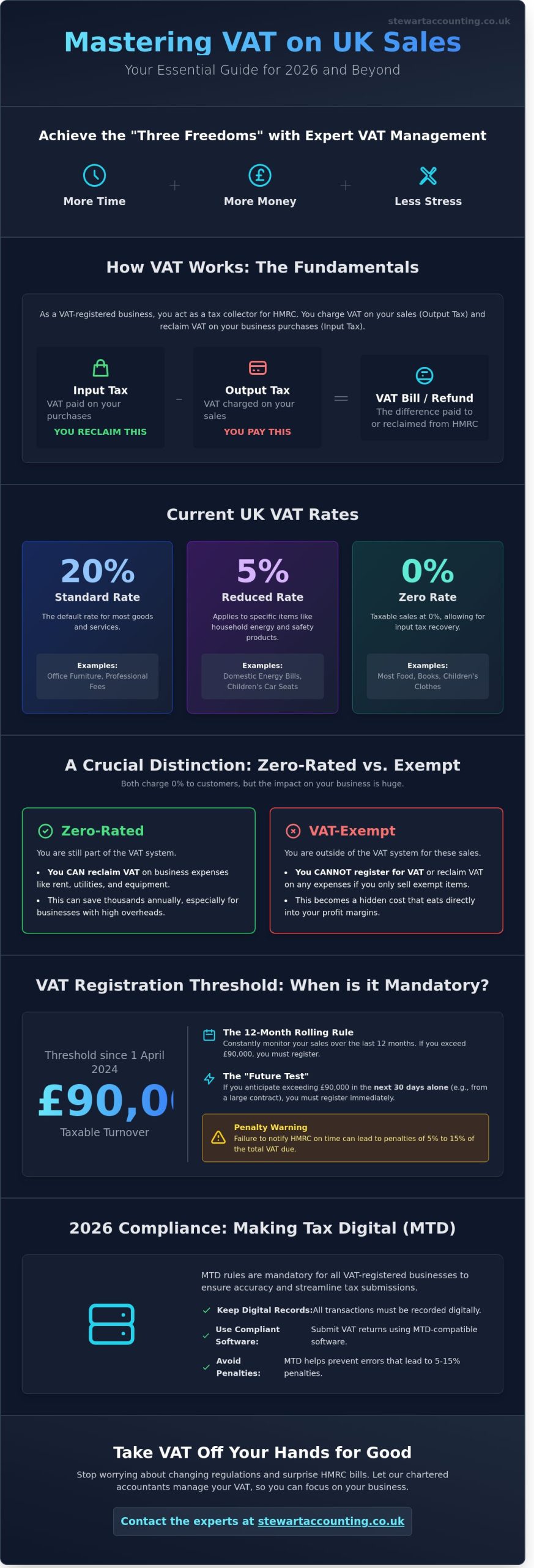 VAT on UK Goods and Services: The 2026 Small Business Guide