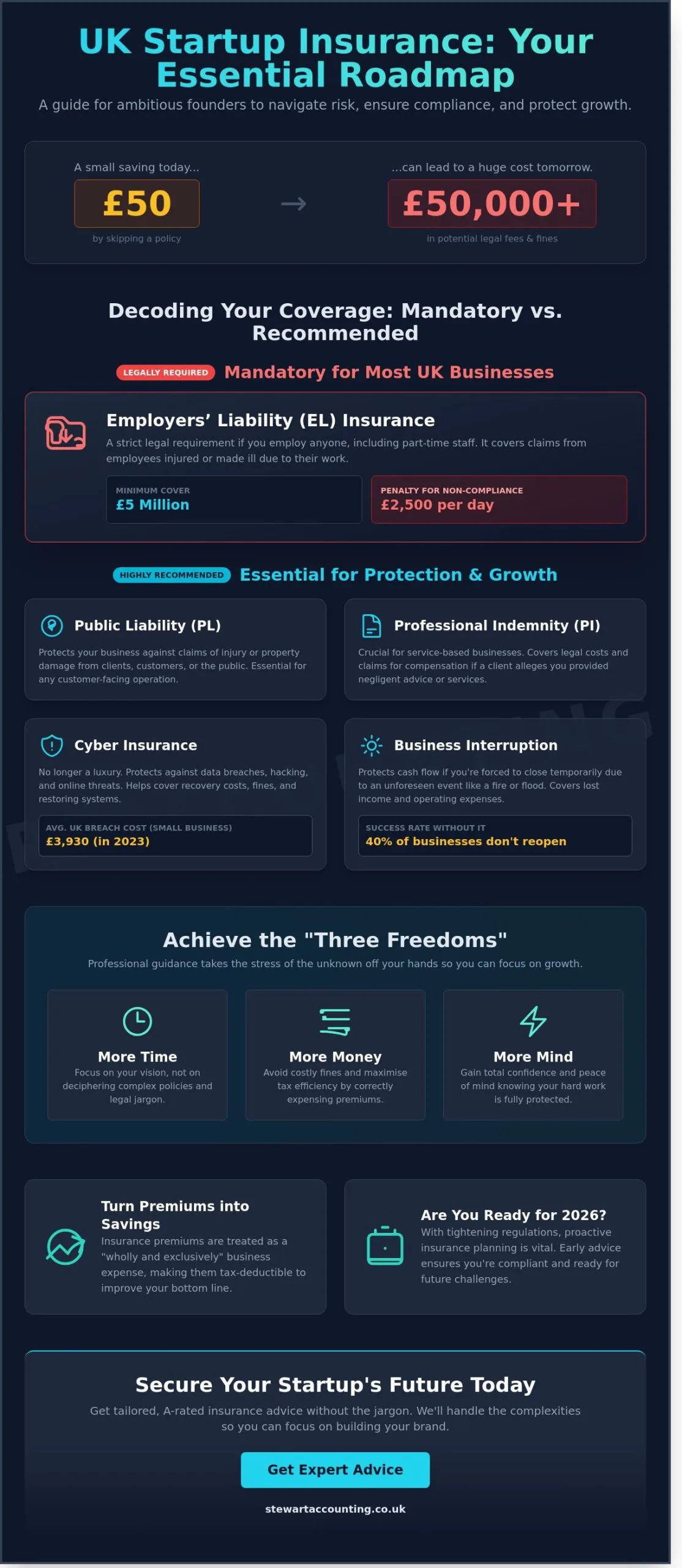 What Business Insurance Advice Do Startups Need to Protect Their Future?