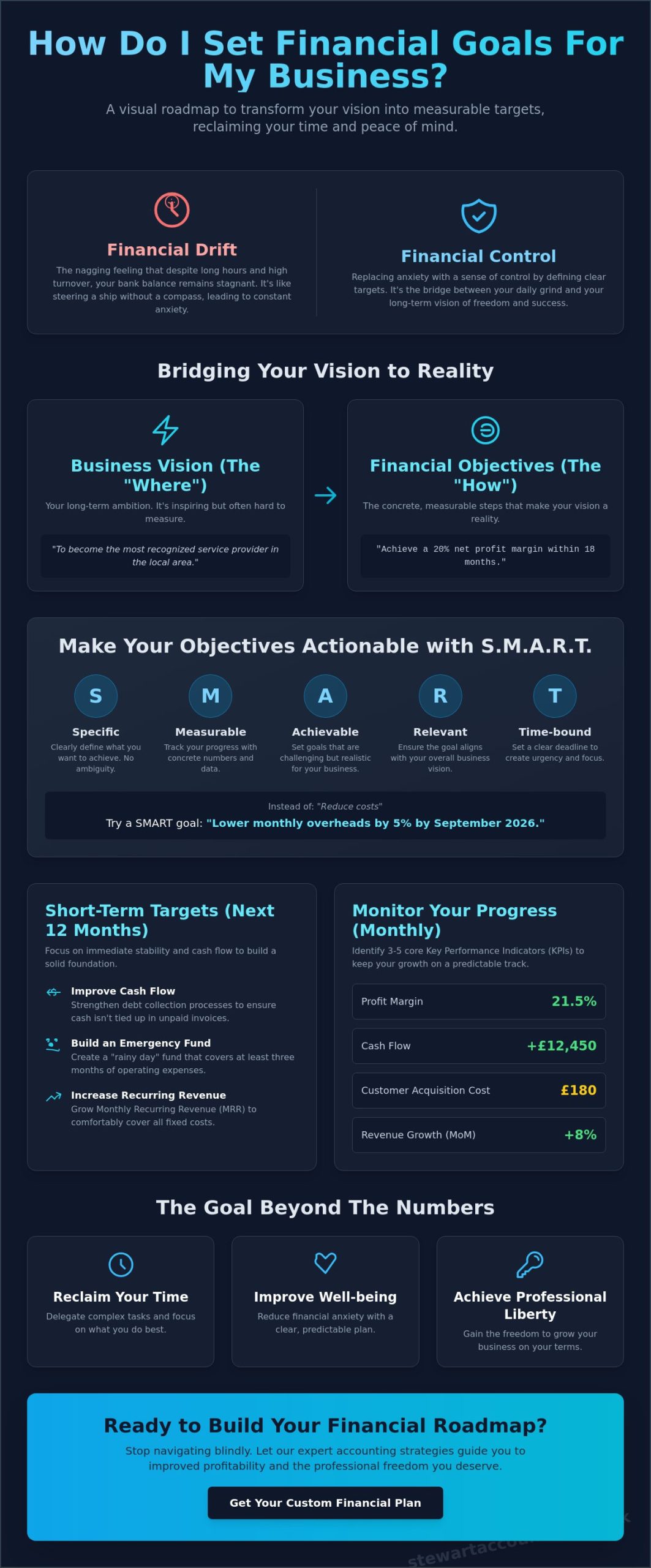 How Can I Set Effective Financial Goals for My Small Business?