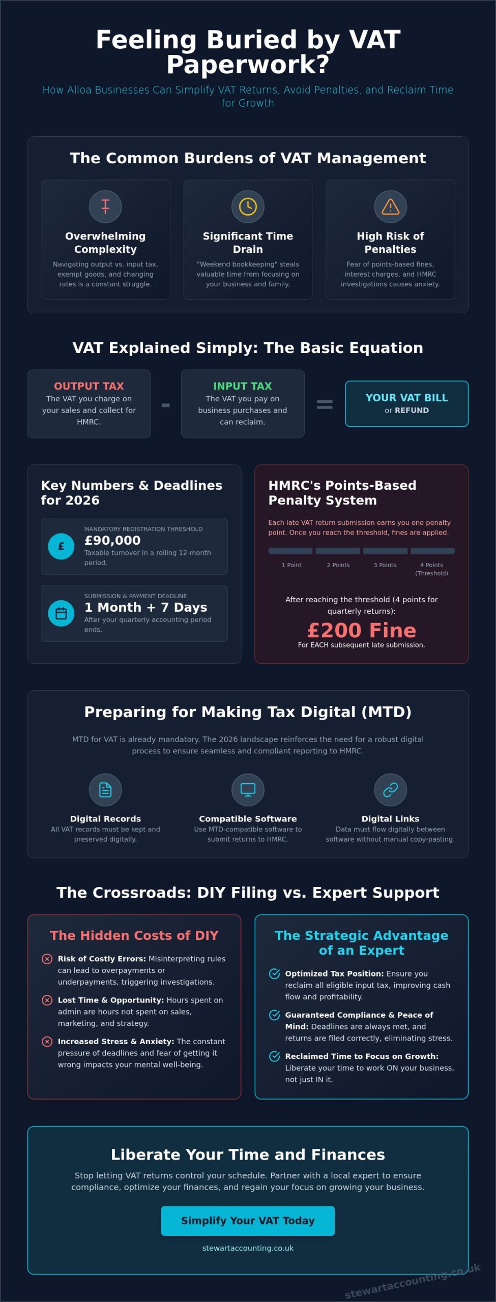 How Can You Simplify Your VAT Returns in Alloa for 2026?