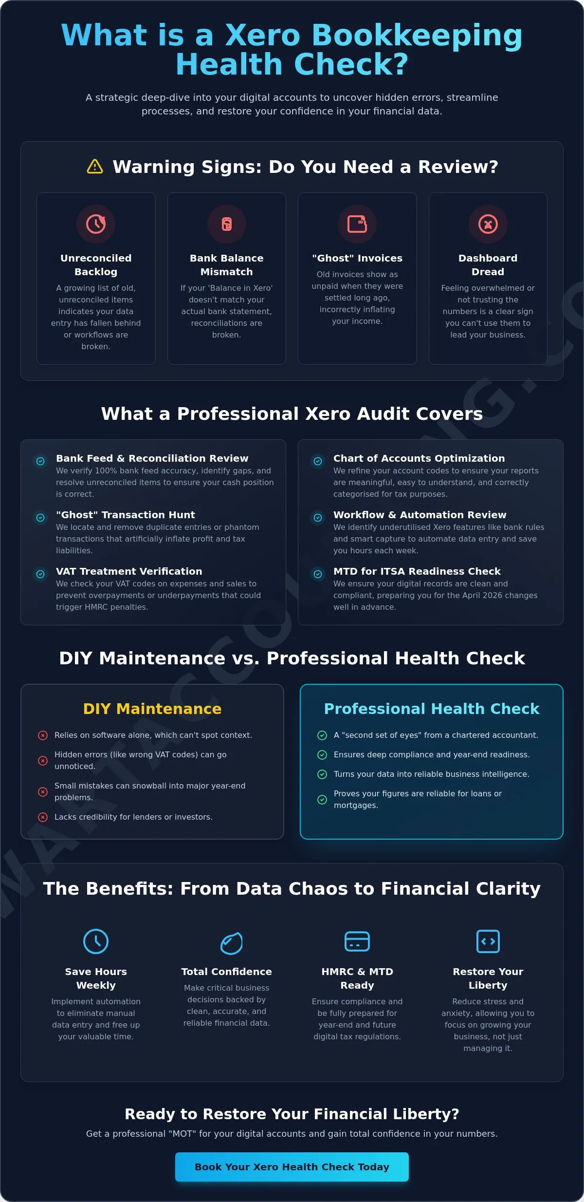 How Can a Xero Bookkeeping Health Check Save Your Small Business Time and Money?