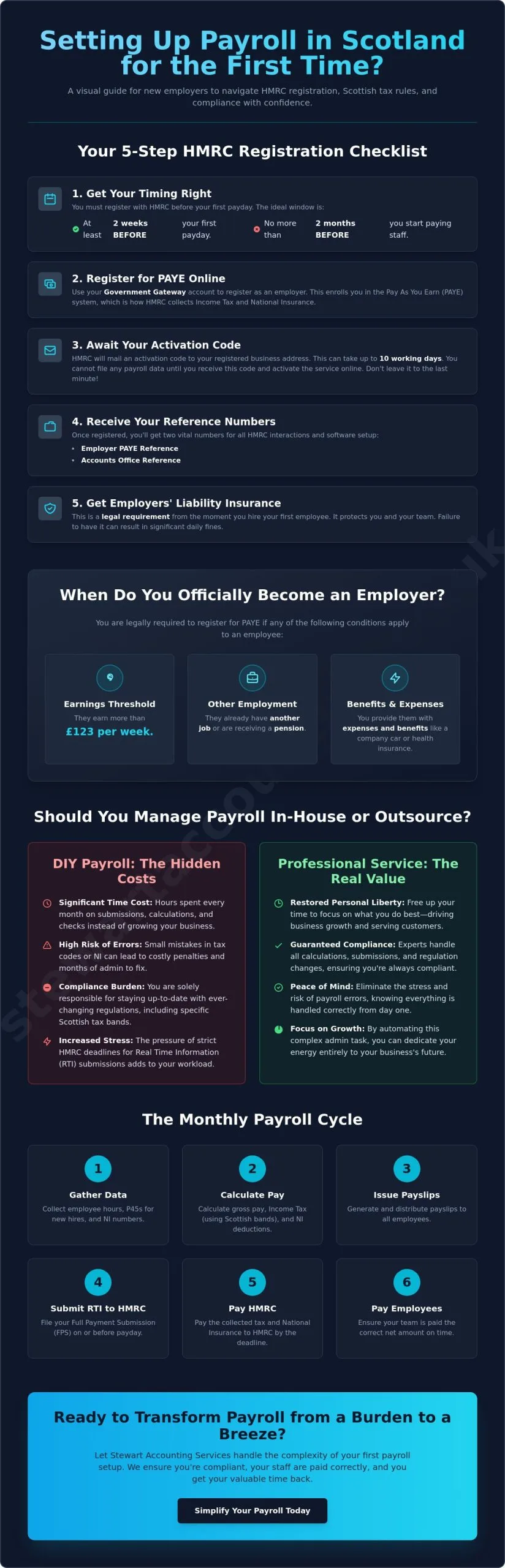 How Do I Go About Setting Up Payroll for the First Time?