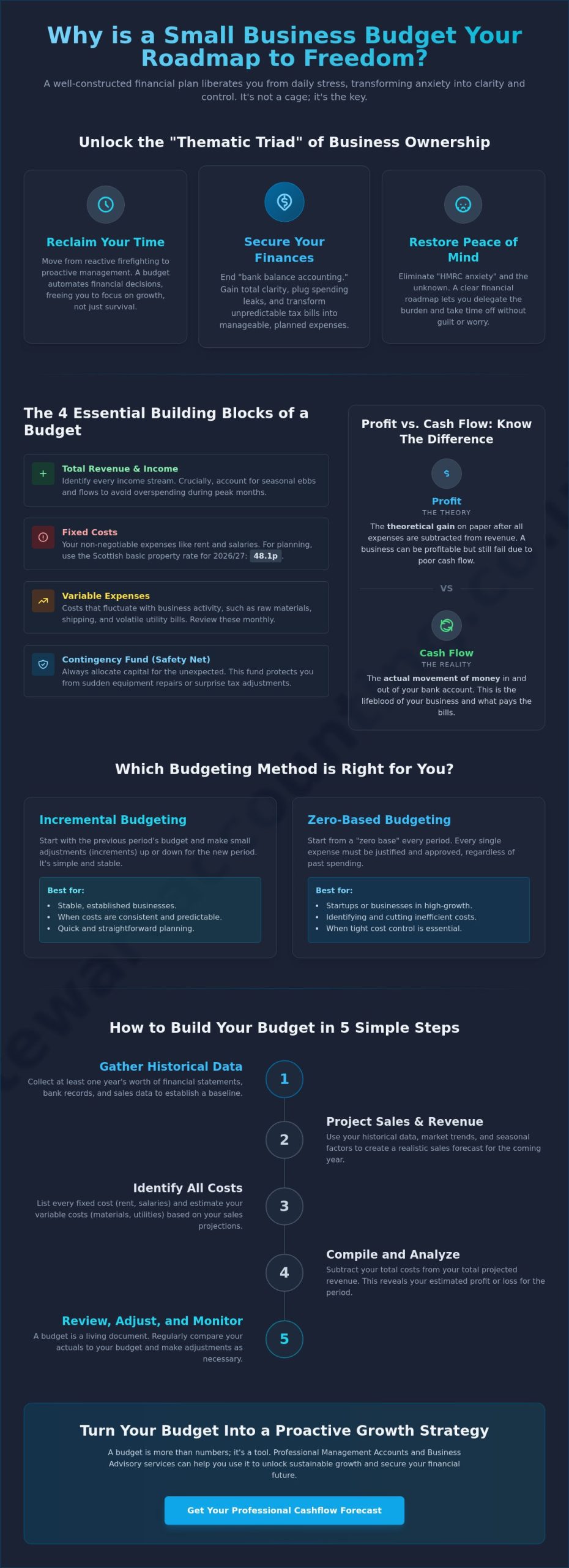 How can I create a budget for my small business that actually works?