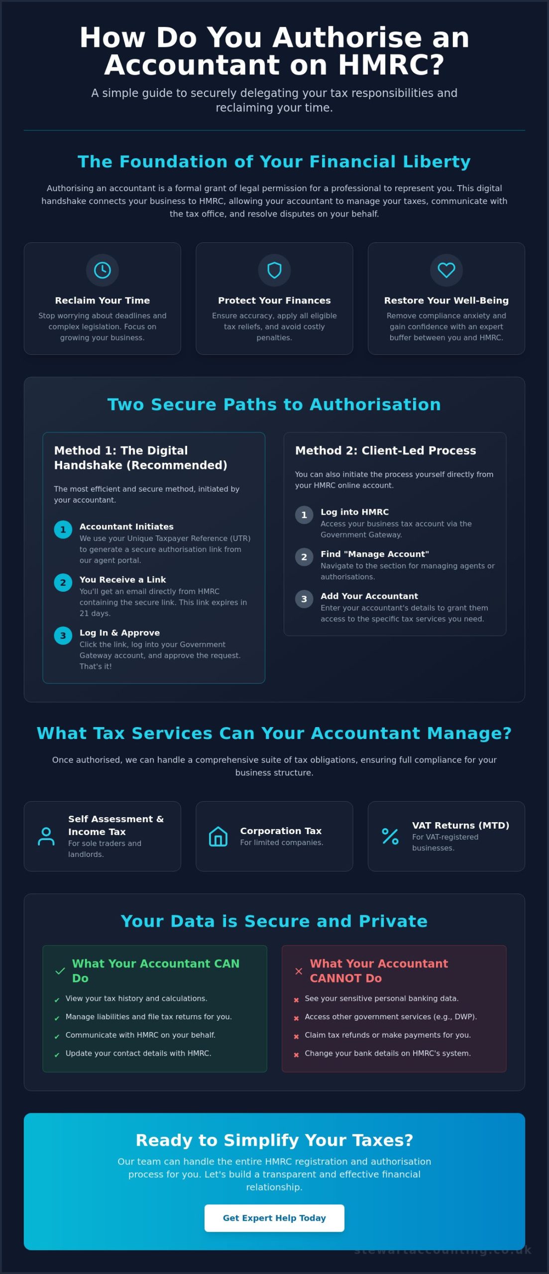 How do you authorise an accountant on HMRC?