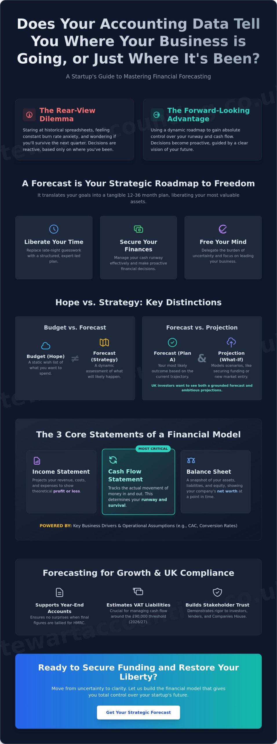 How do you create a reliable financial forecast for your UK startup?