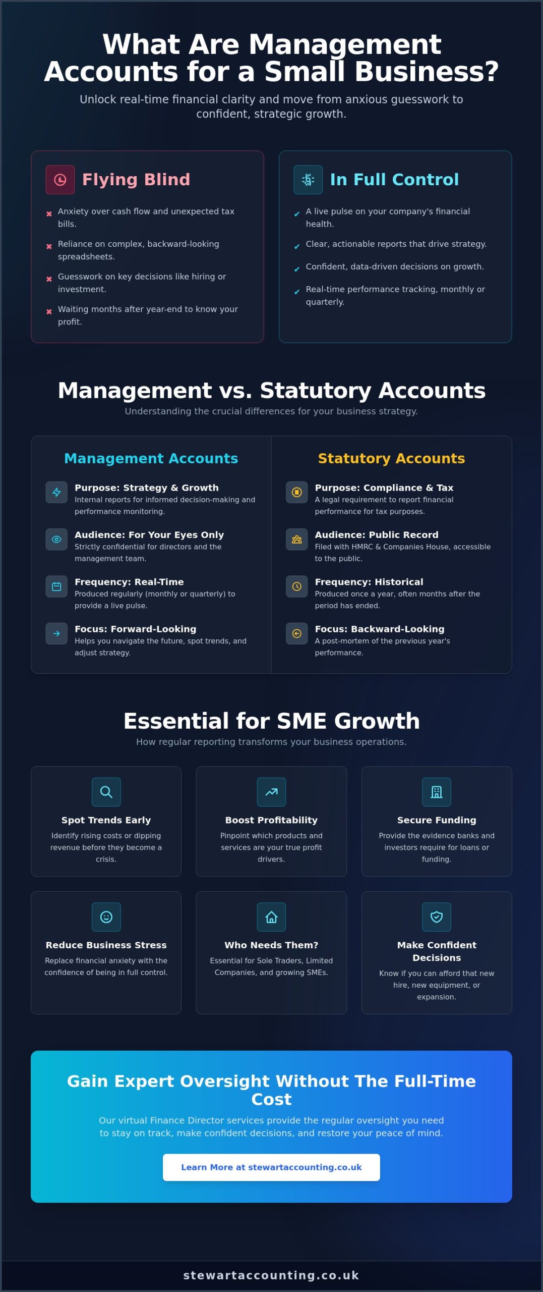 What Are Management Accounts for a Small Business?