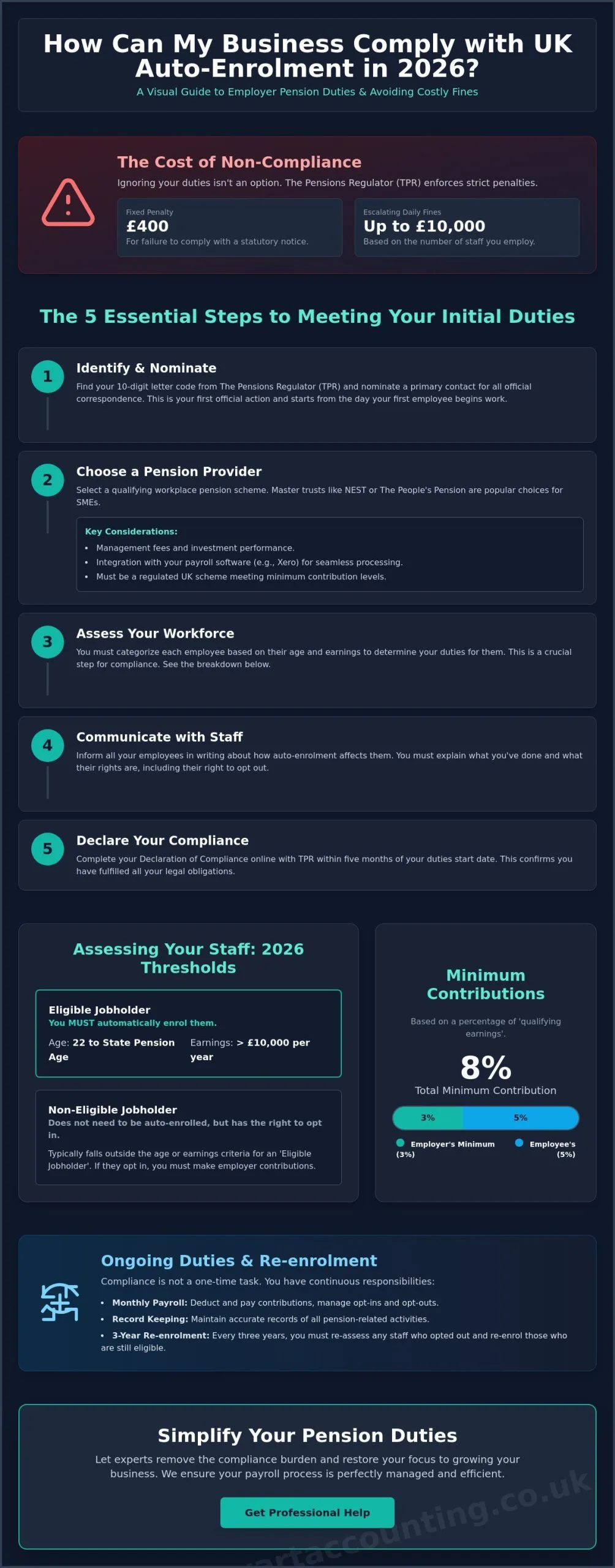 What are the auto enrolment pension duties for employers in 2026?