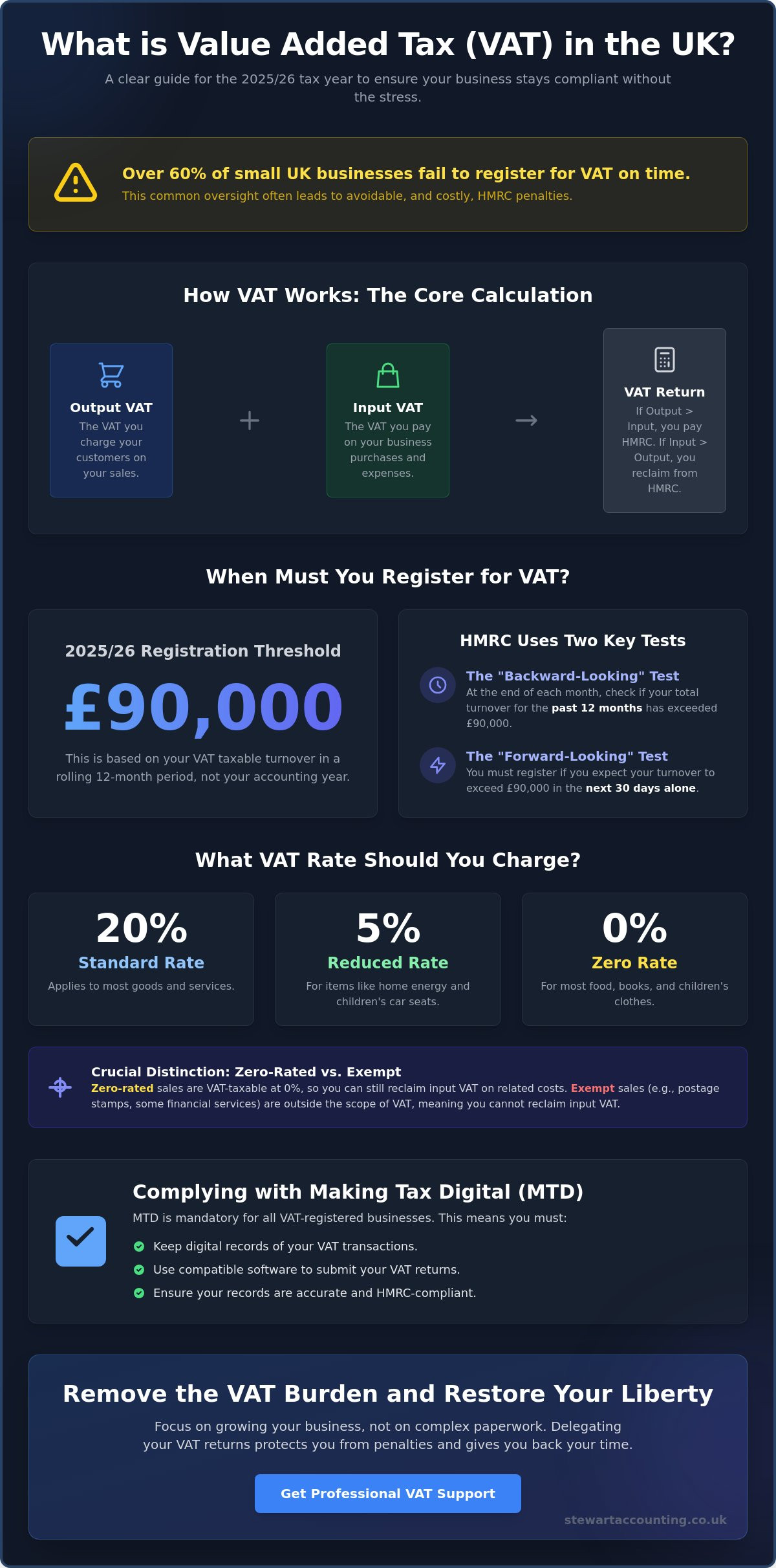 What is Value Added Tax (VAT) in the UK?