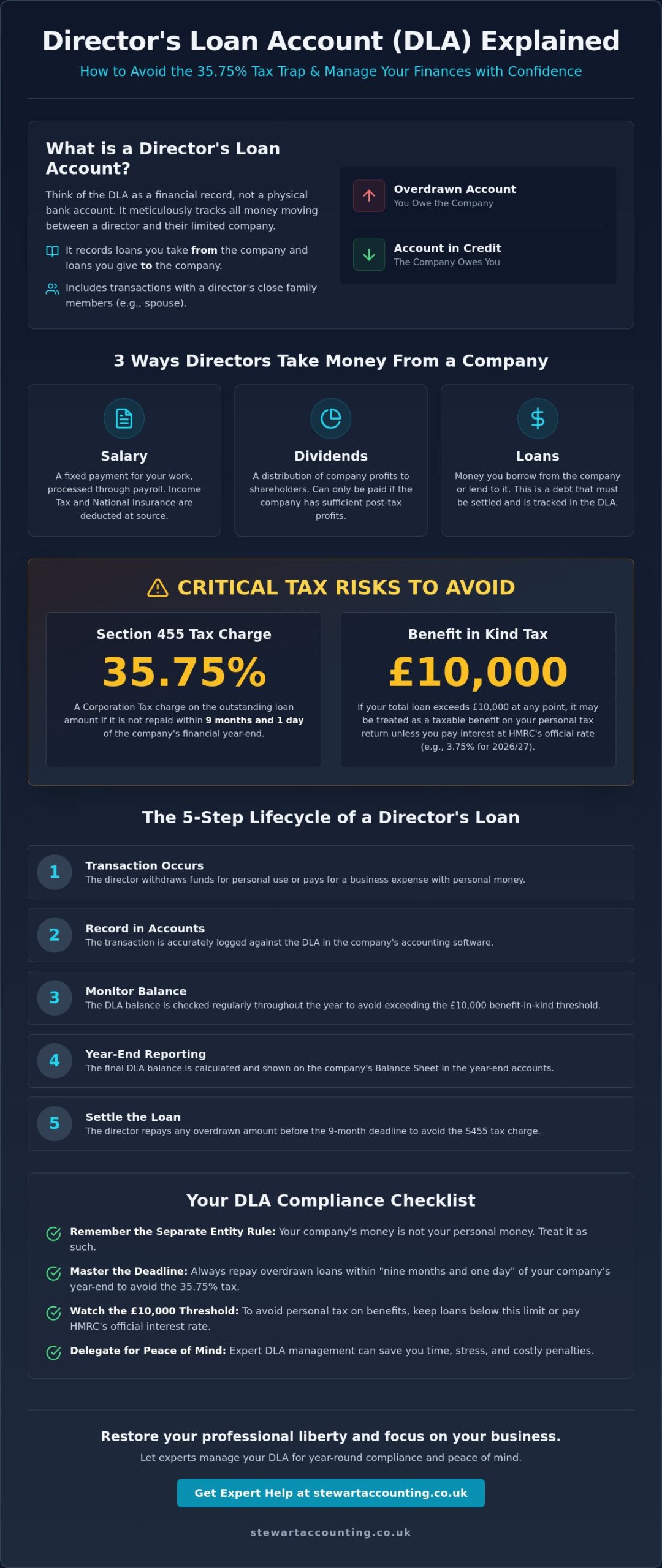 What is a Director&rsquo;s Loan Account and How Does it Work?