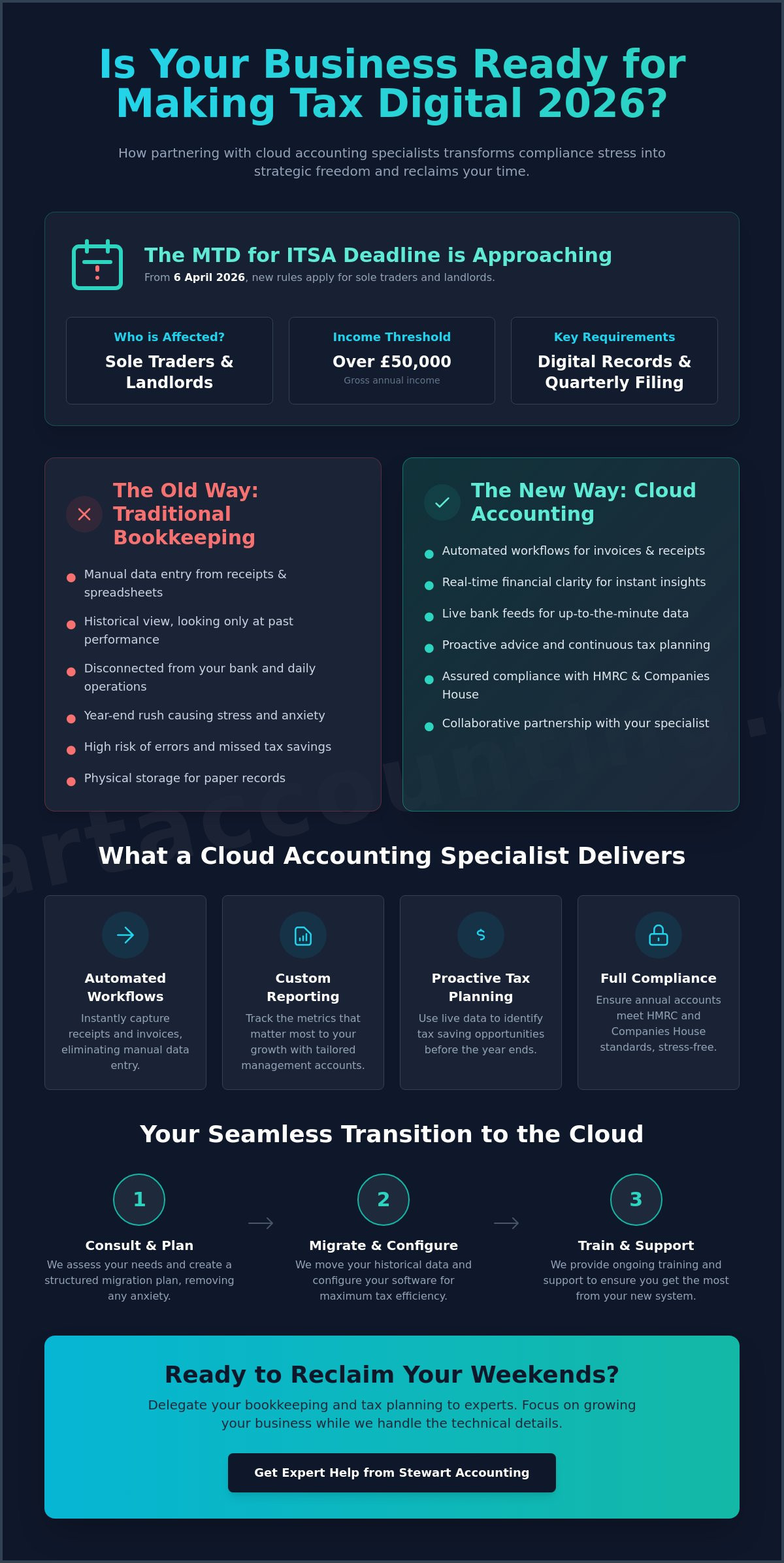 Why Should Your Scottish Business Hire Cloud Accounting Specialists in 2026?