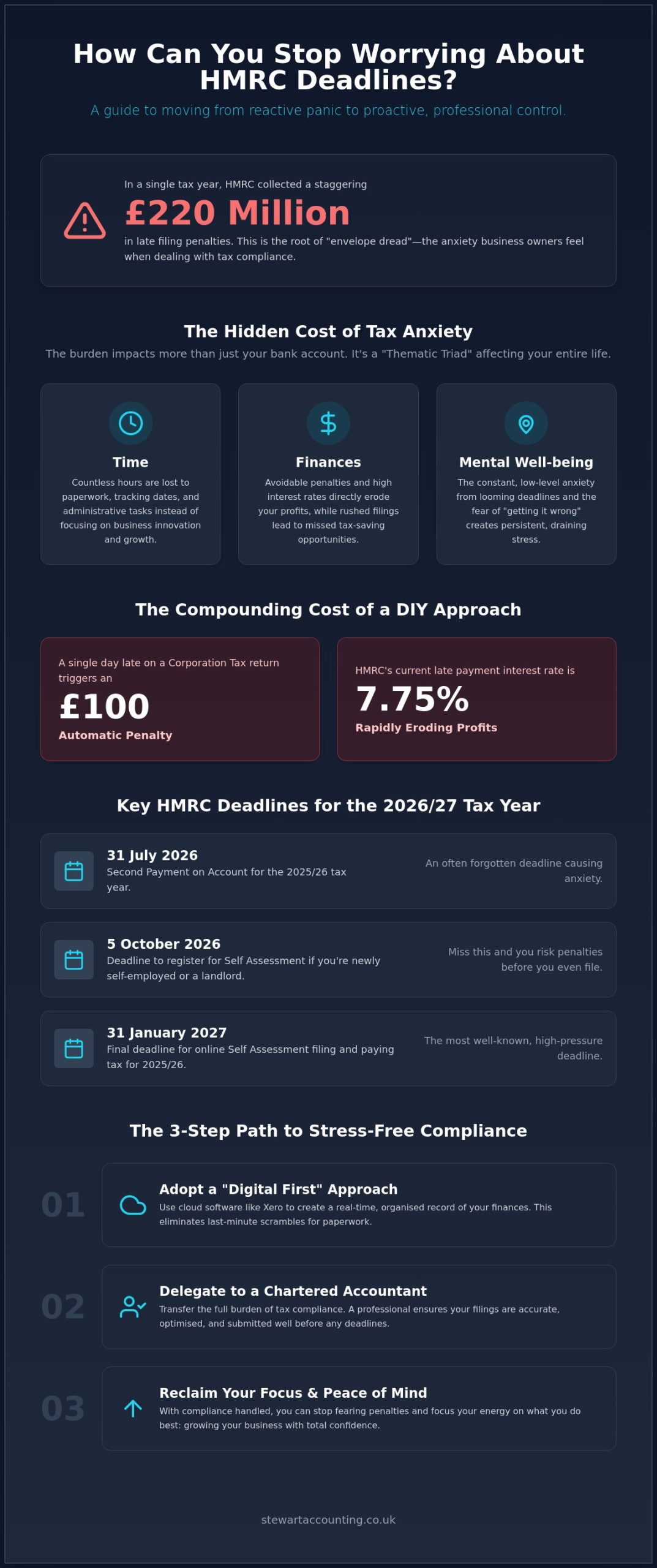 How Can You Stop Worrying About HMRC Deadlines?