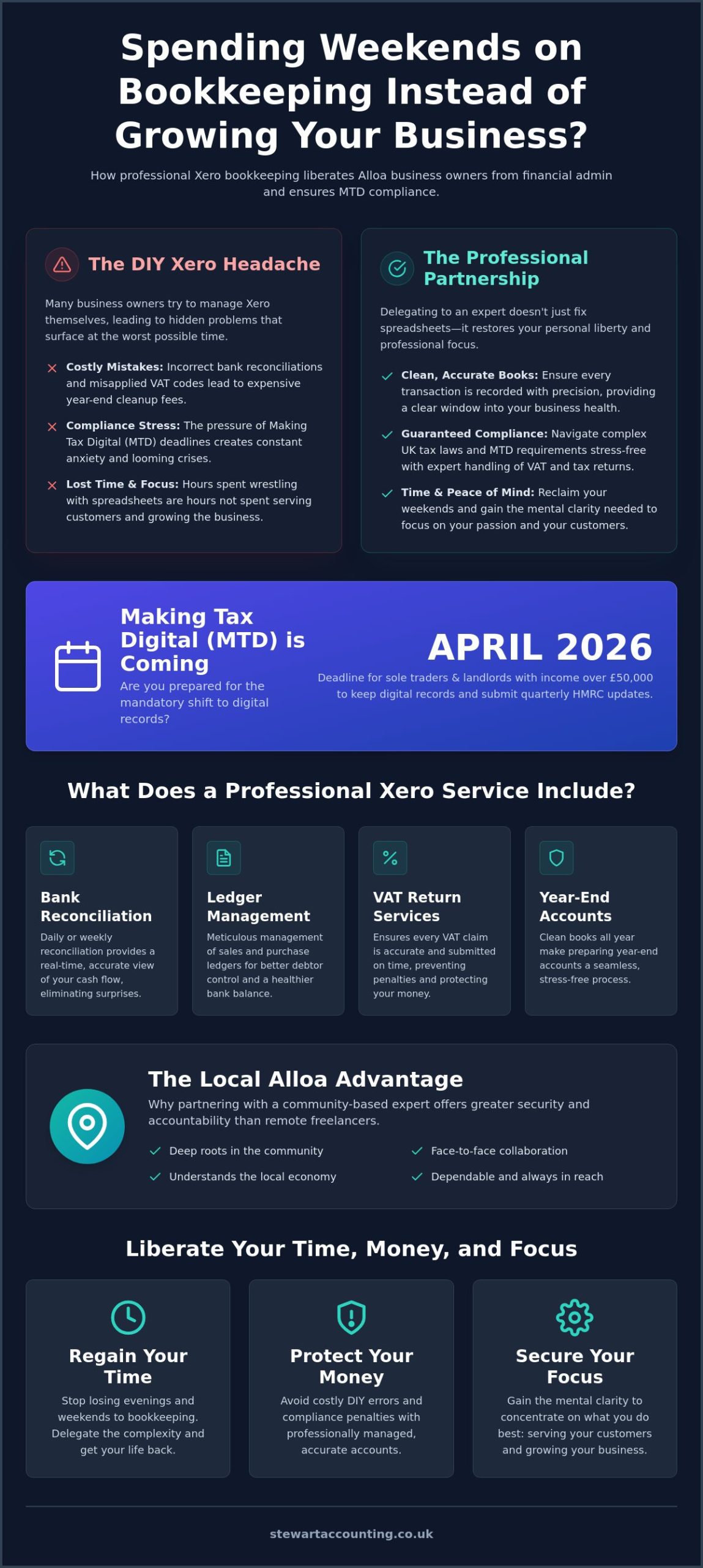 How Can a Xero Bookkeeper in Alloa Help Your Business Thrive?