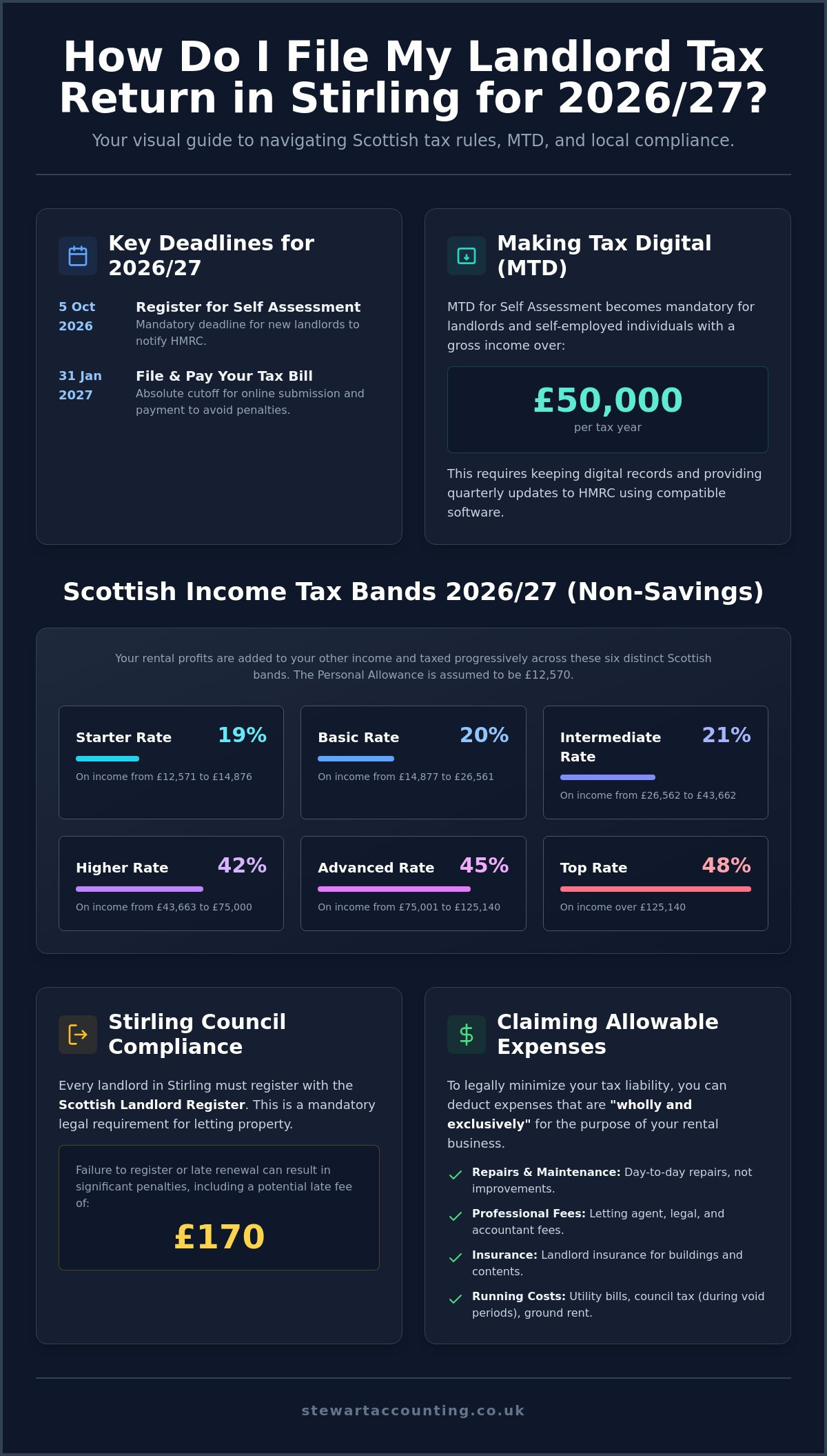 How do I file a landlord tax return in Stirling for the 2026/27 tax year?