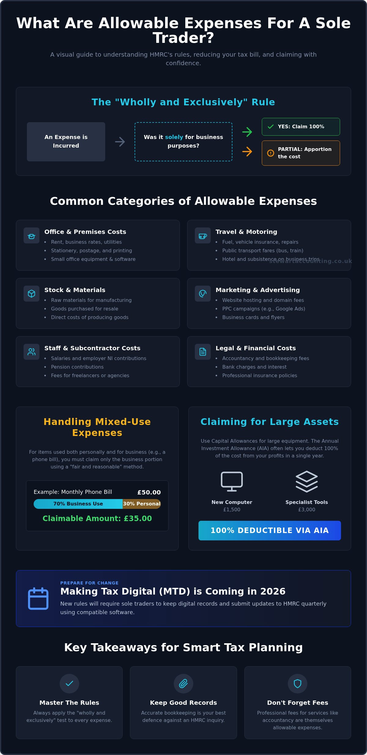 What Are the Allowable Expenses for Sole Traders in the UK?