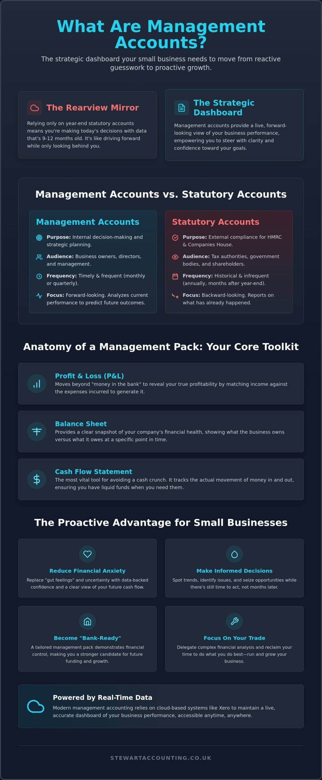 What are management accounts for a small business?