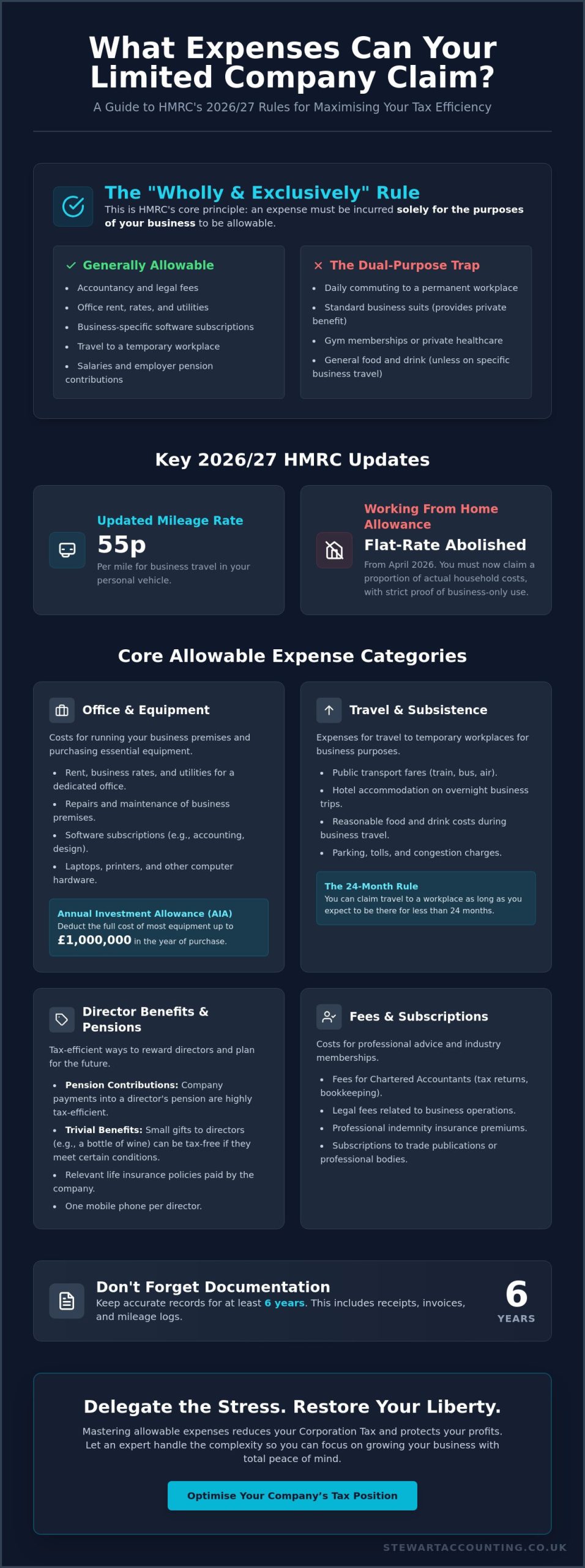 What are the Allowable Expenses for a Limited Company in 2026?