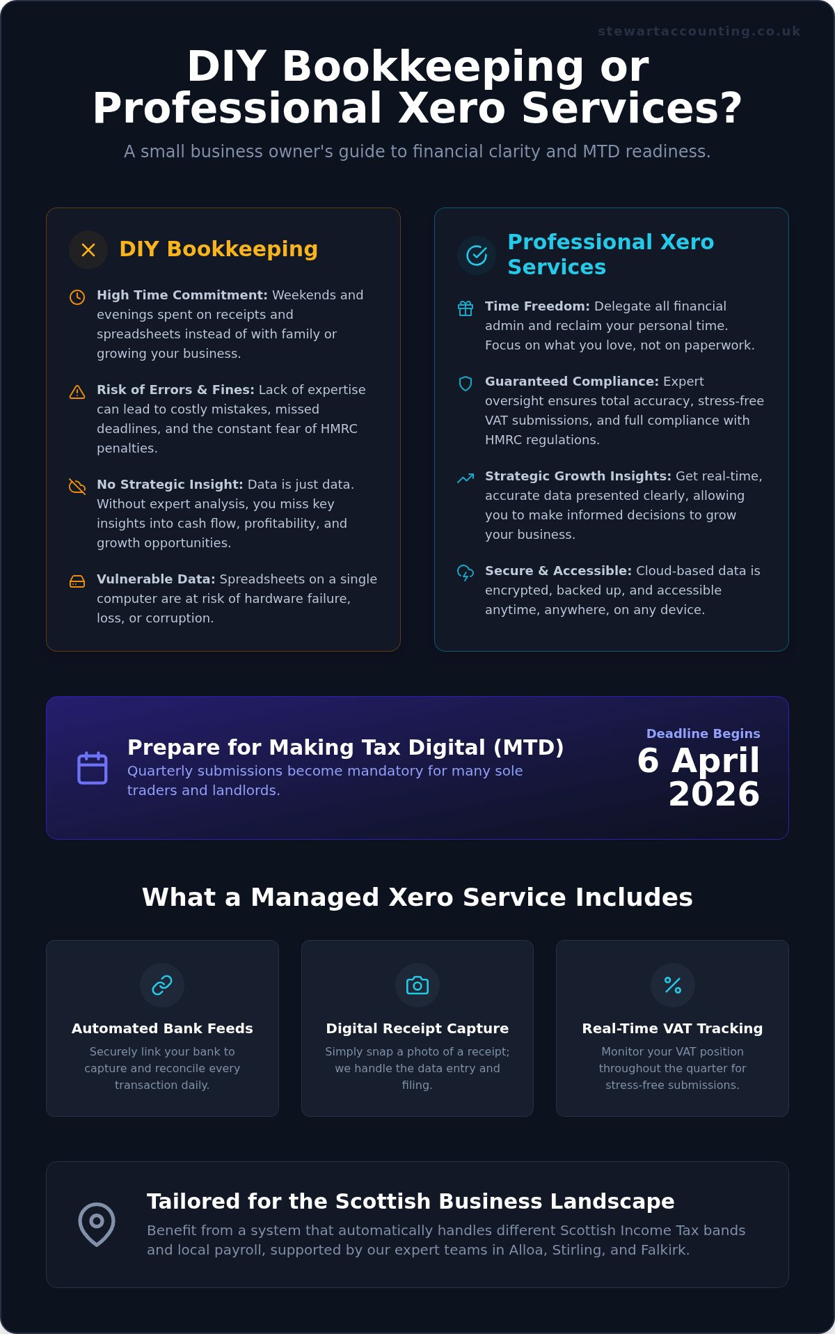 How Can Xero Bookkeeping Services Transform Your Small Business?