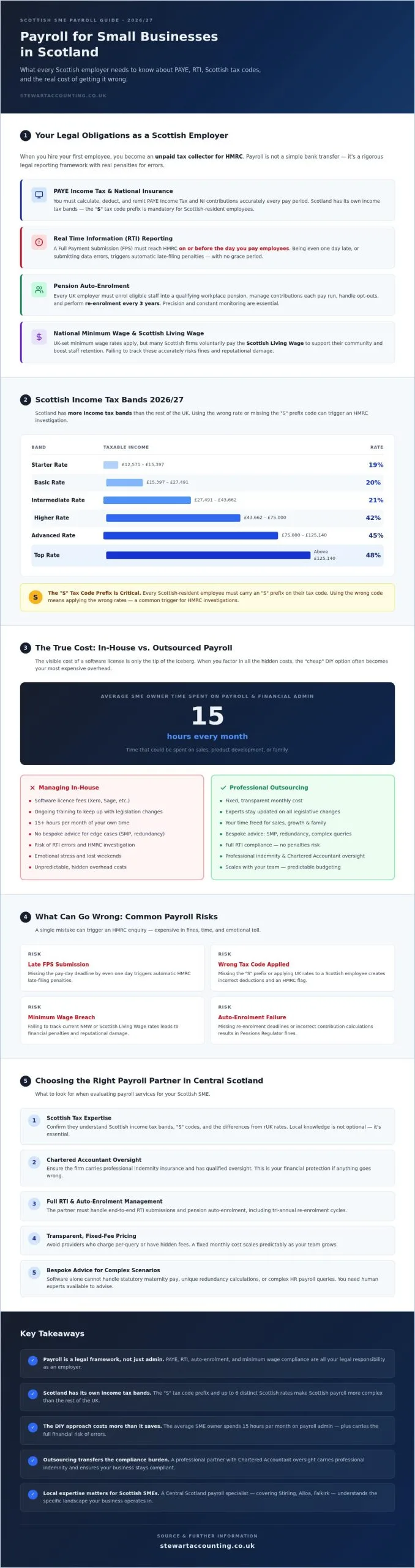 How Small Business Payroll Services Work in Scotland