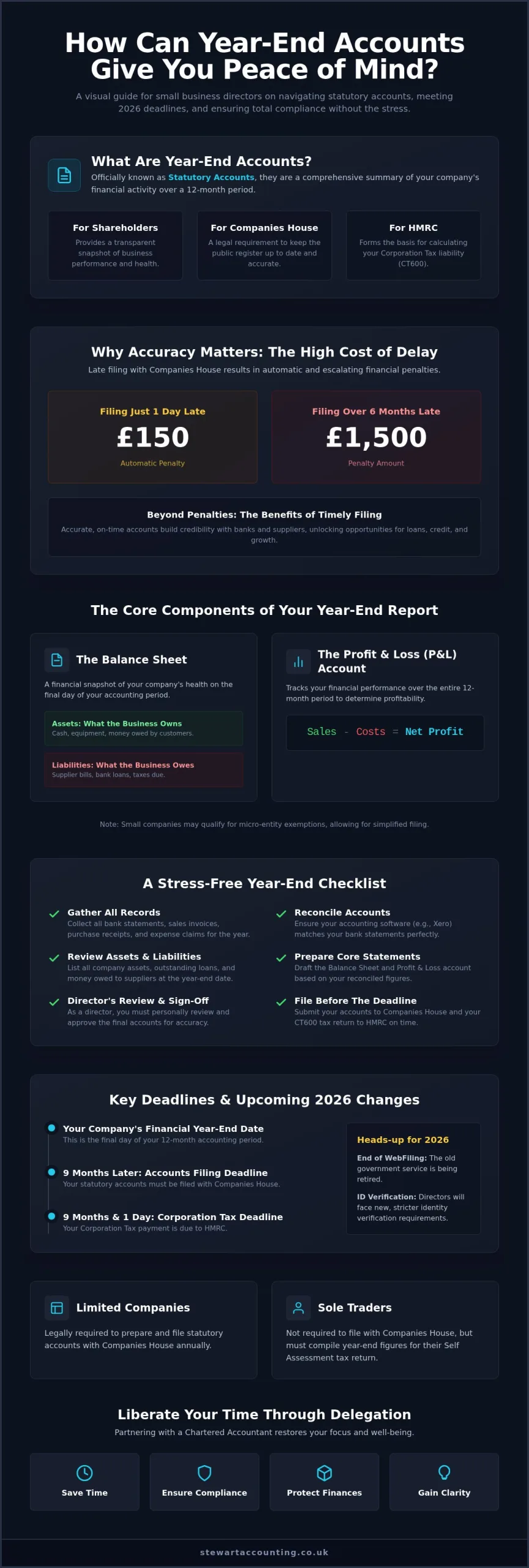 What Are Year End Accounts and How Do They Impact Your Small Business?