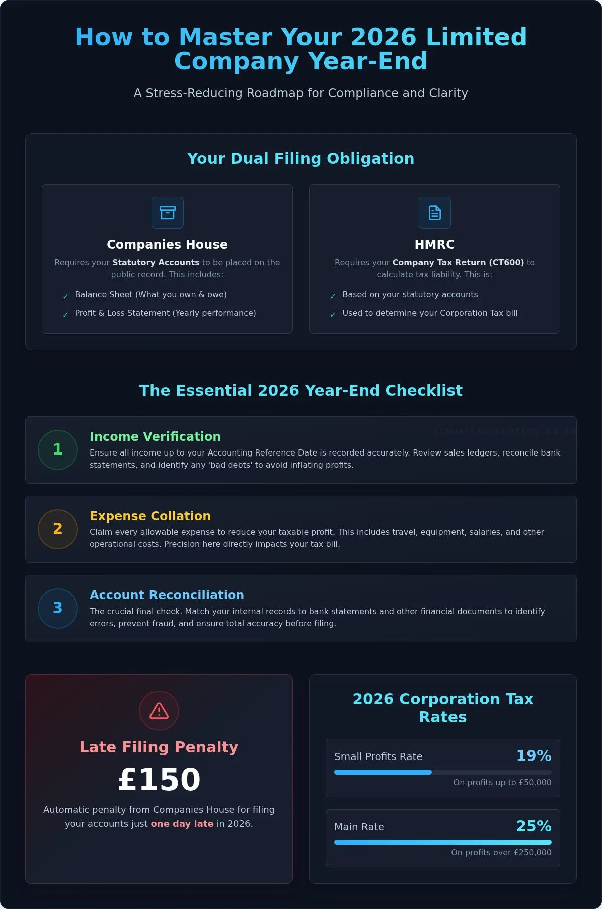 What Is the Ultimate Limited Company Year End Checklist for 2026?