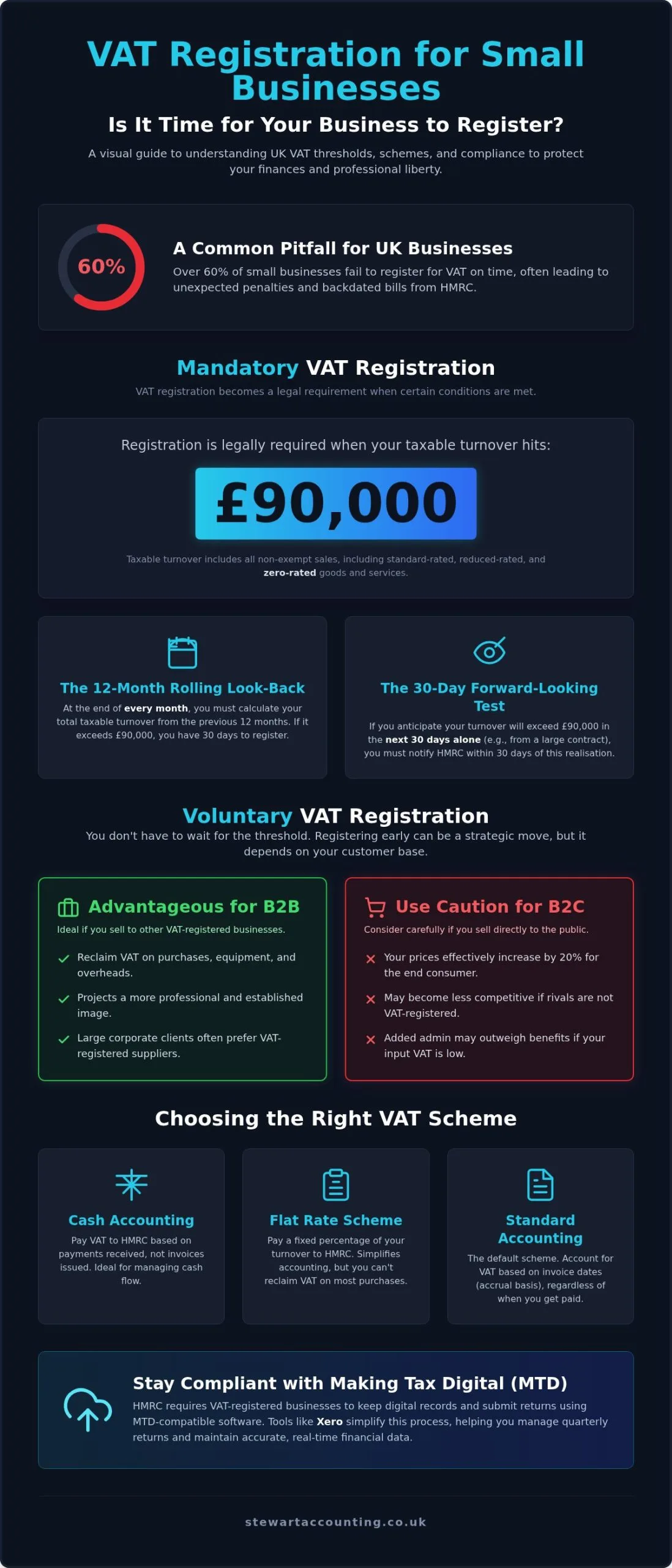 When should my small business register for VAT?