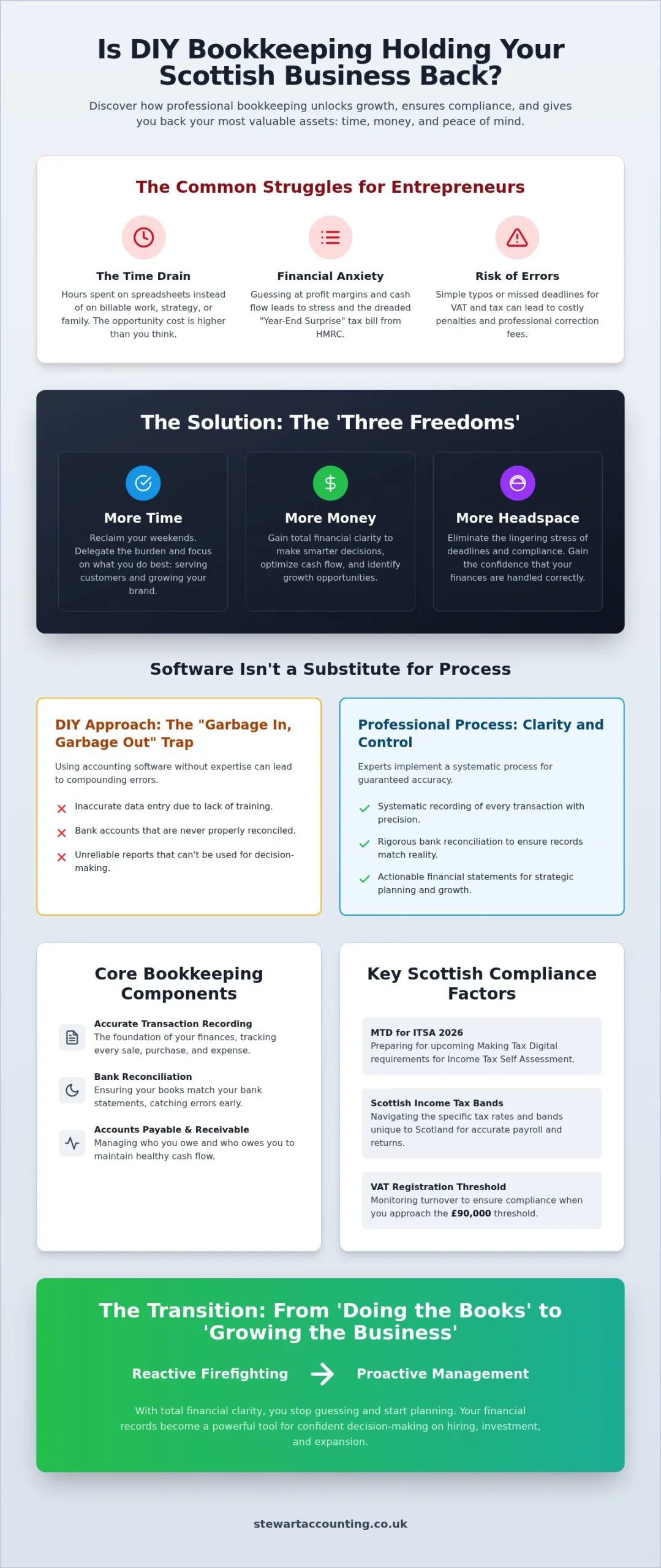 Why is Professional Bookkeeping Essential for Small Business Growth in Scotland?